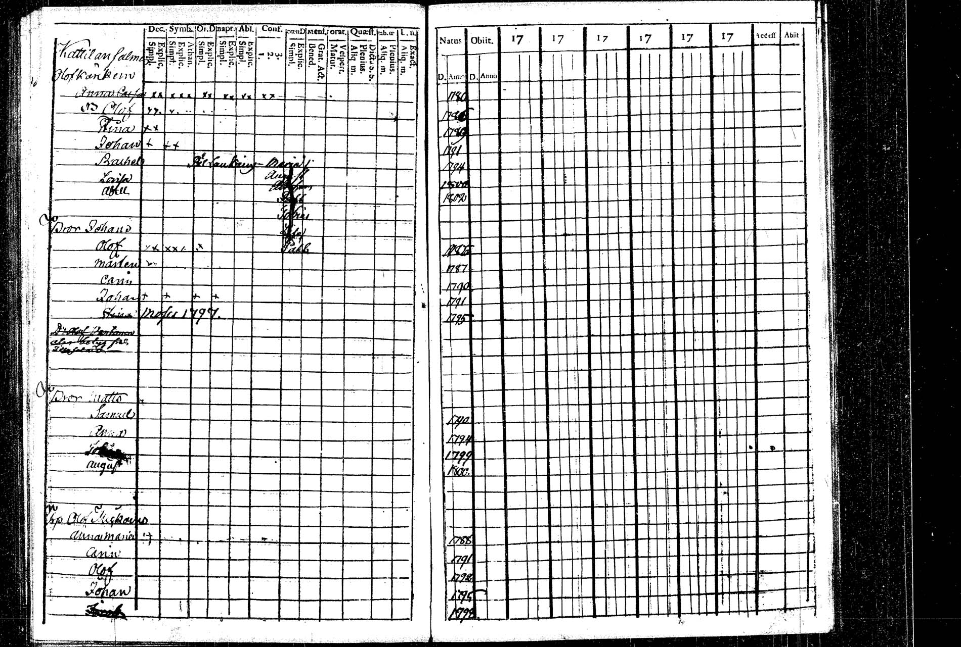 [ ../kirjat/Kirkonkirjat/rautalampi/lastenkirja_1769-1802_tk1098/kuvat/129.jpg ]