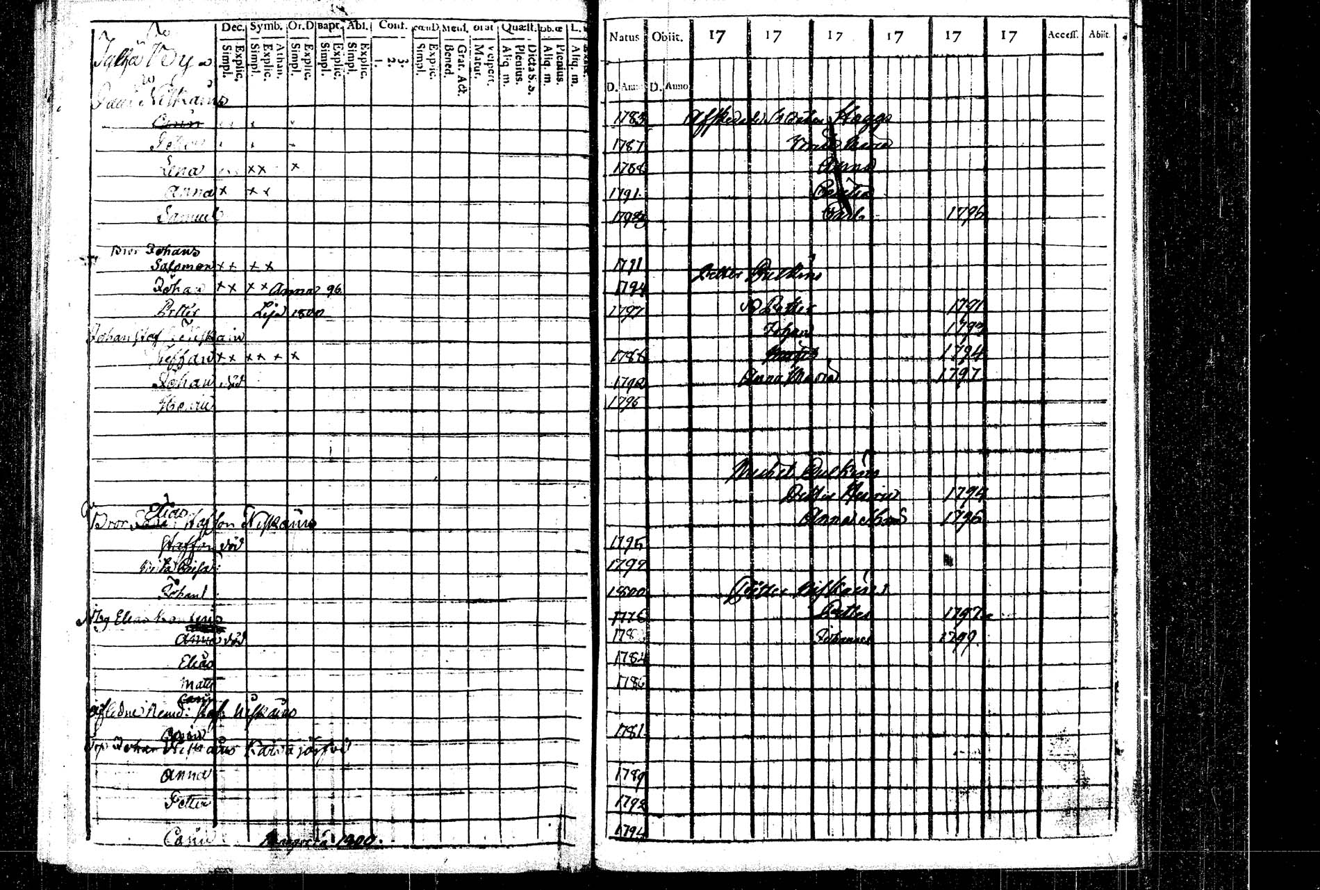 [ ../kirjat/Kirkonkirjat/rautalampi/lastenkirja_1769-1802_tk1098/kuvat/135.jpg ]