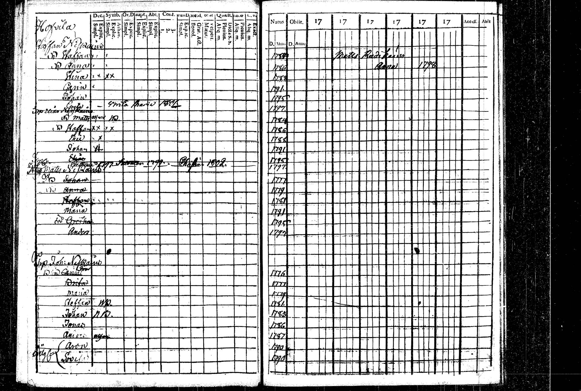 [ ../kirjat/Kirkonkirjat/rautalampi/lastenkirja_1769-1802_tk1098/kuvat/136.jpg ]