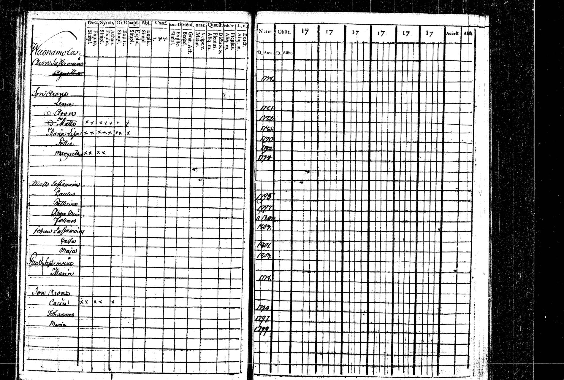 [ ../kirjat/Kirkonkirjat/rautalampi/lastenkirja_1769-1802_tk1098/kuvat/147.jpg ]
