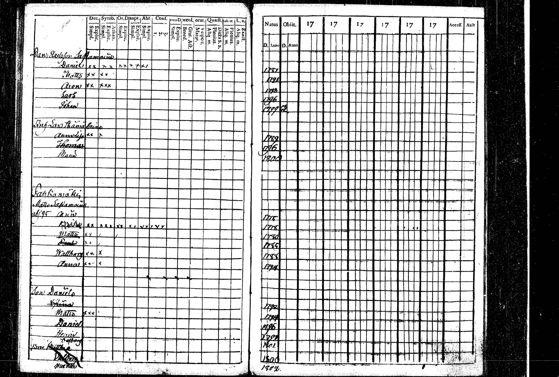 [ ../kirjat/Kirkonkirjat/rautalampi/lastenkirja_1769-1802_tk1098/kuvat/149.jpg ]