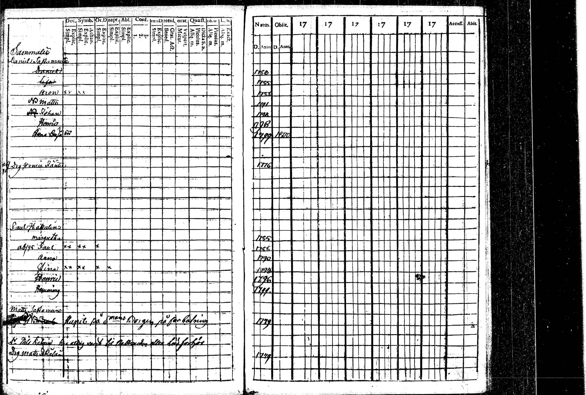[ ../kirjat/Kirkonkirjat/rautalampi/lastenkirja_1769-1802_tk1098/kuvat/155.jpg ]