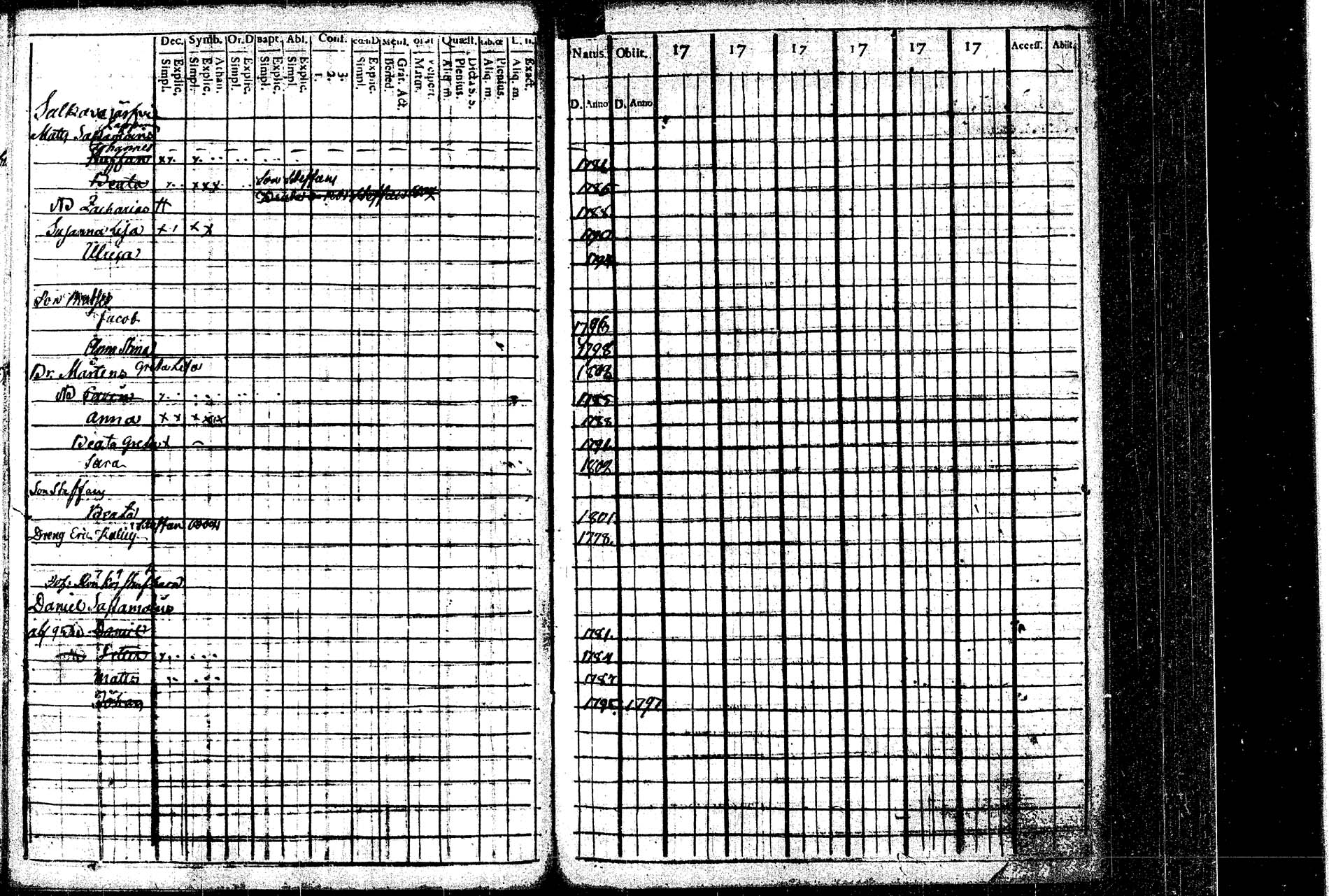 [ ../kirjat/Kirkonkirjat/rautalampi/lastenkirja_1769-1802_tk1098/kuvat/163.jpg ]