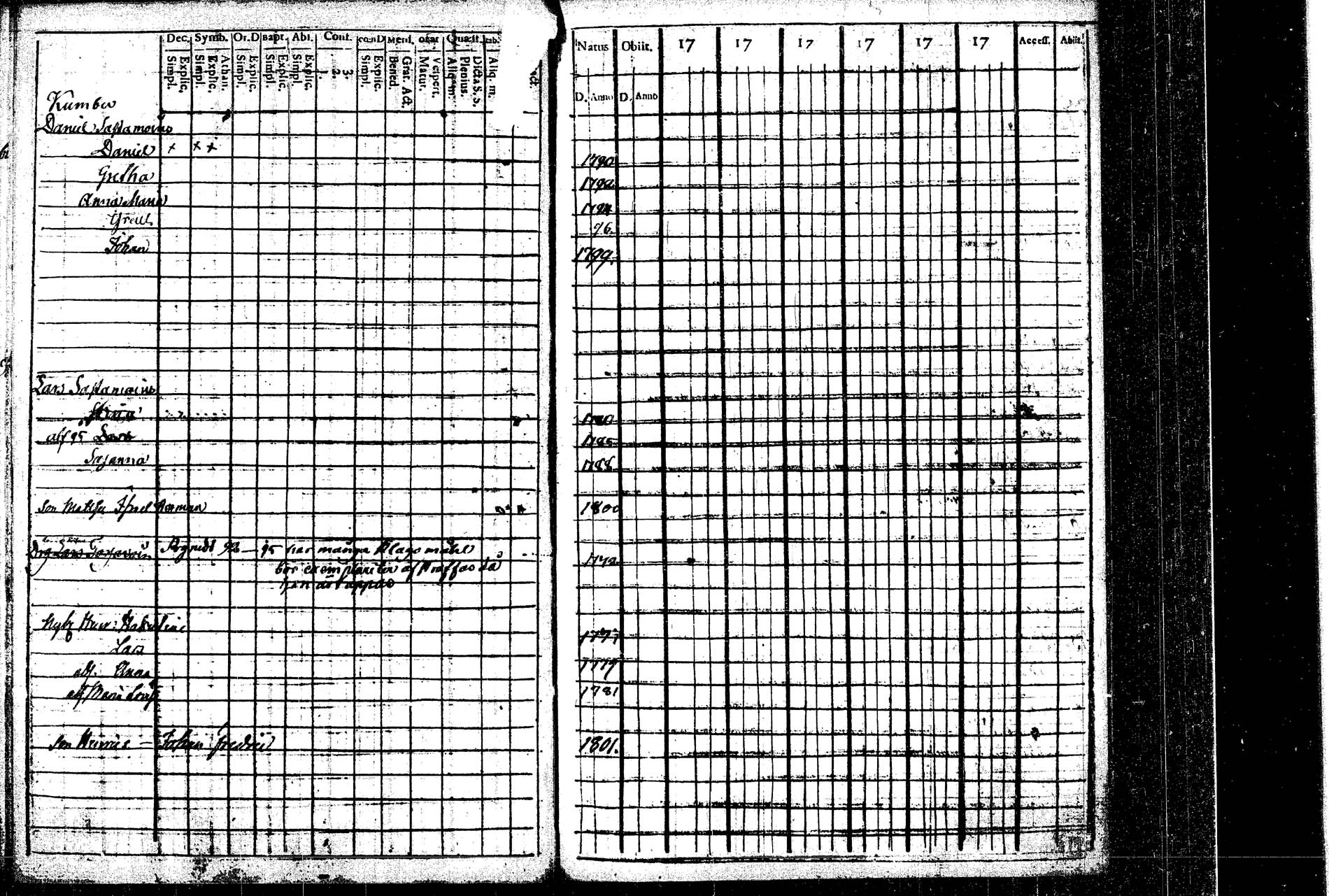 [ ../kirjat/Kirkonkirjat/rautalampi/lastenkirja_1769-1802_tk1098/kuvat/164.jpg ]