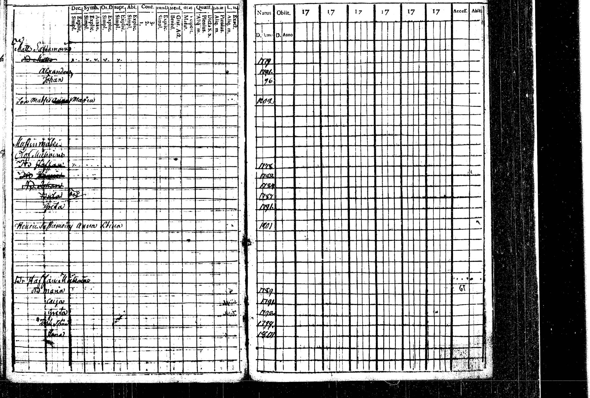 [ ../kirjat/Kirkonkirjat/rautalampi/lastenkirja_1769-1802_tk1098/kuvat/166.jpg ]