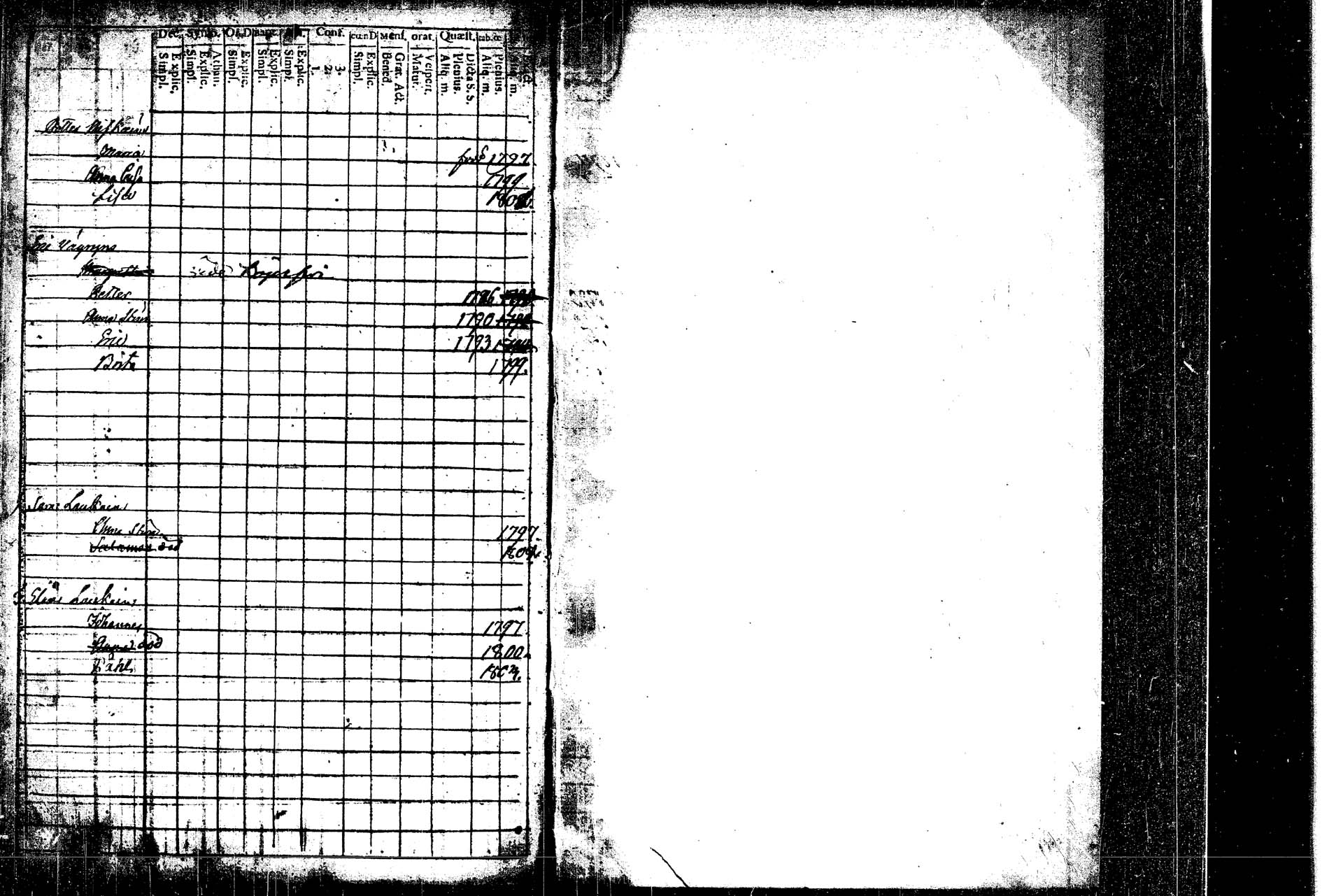 [ ../kirjat/Kirkonkirjat/rautalampi/lastenkirja_1769-1802_tk1098/kuvat/174.jpg ]