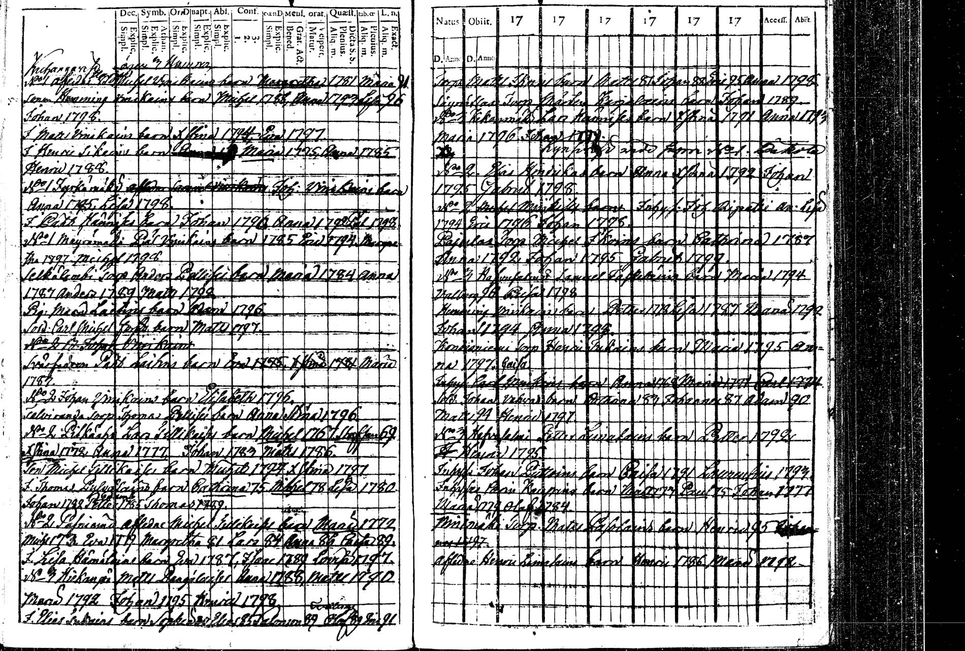 [ ../kirjat/Kirkonkirjat/rautalampi/lastenkirja_1769-1802_tk1098/kuvat/83.jpg ]