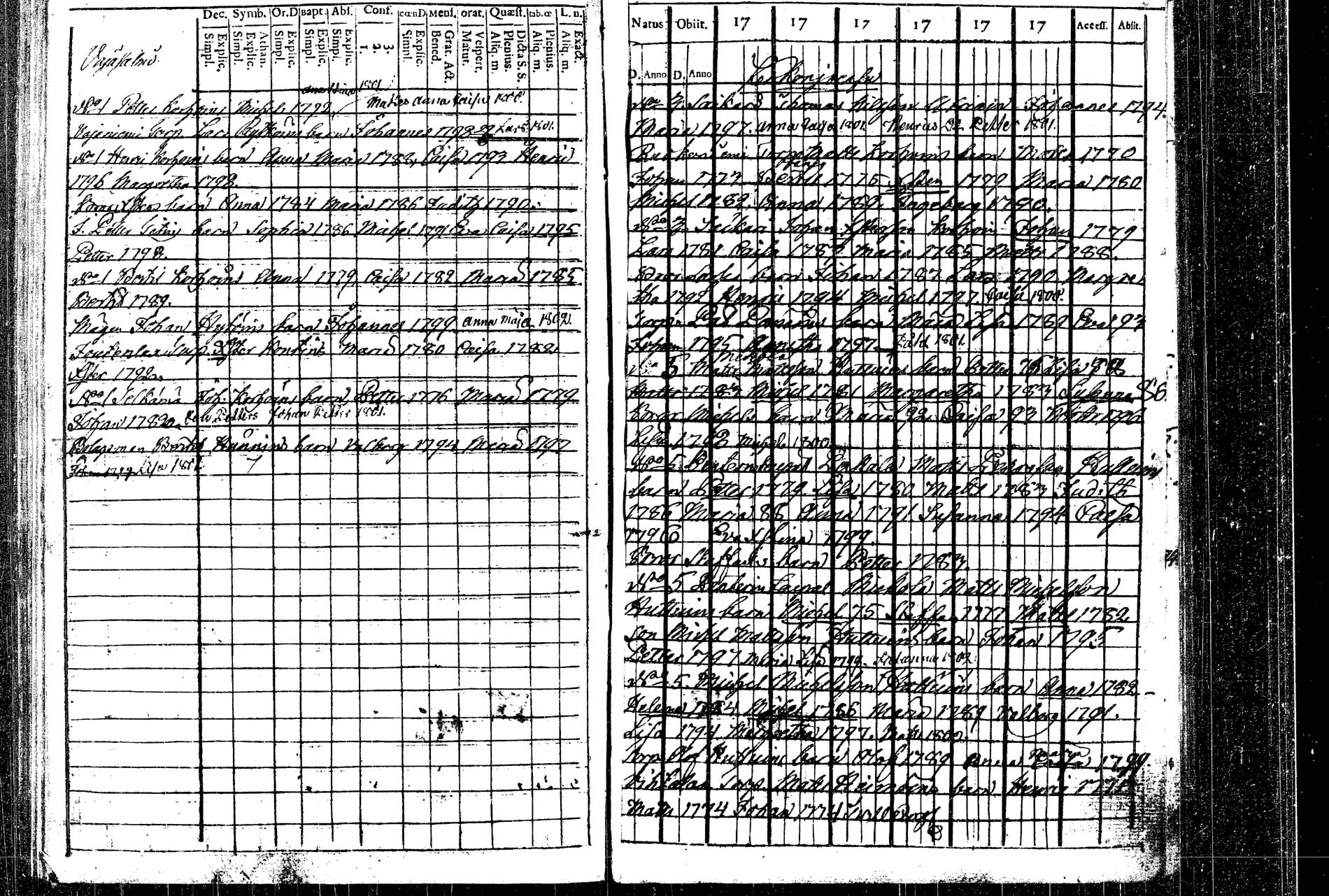 [ ../kirjat/Kirkonkirjat/rautalampi/lastenkirja_1769-1802_tk1098/kuvat/91.jpg ]