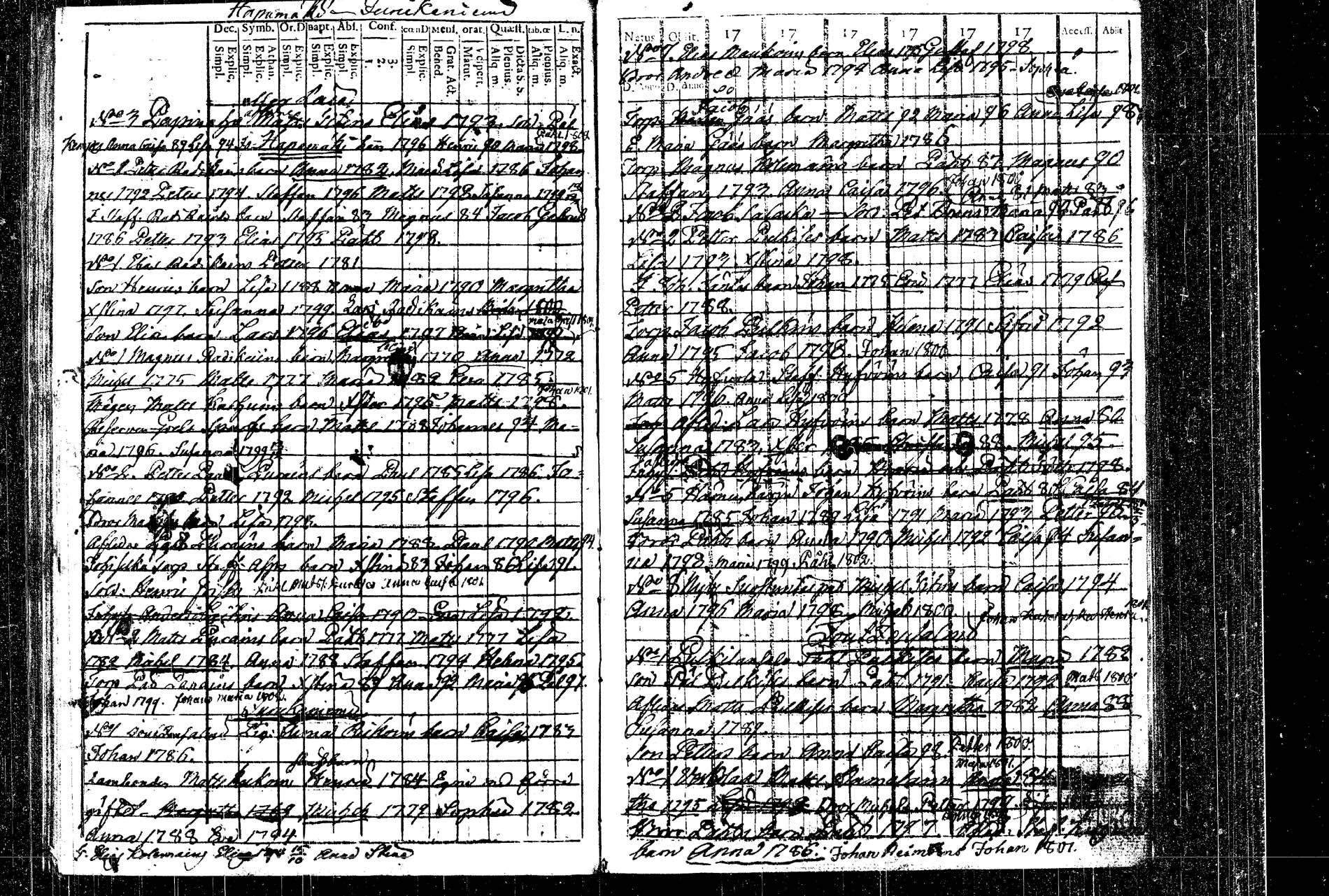 [ ../kirjat/Kirkonkirjat/rautalampi/lastenkirja_1769-1802_tk1098/kuvat/94.jpg ]