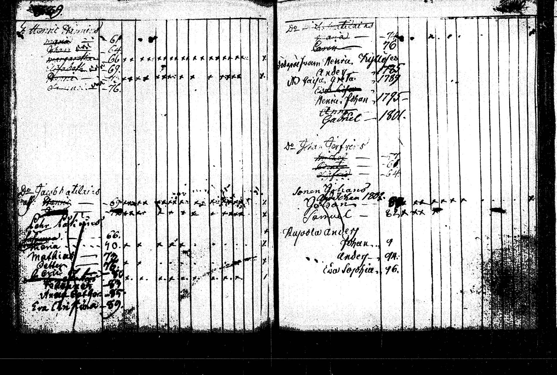[ ../kirjat/Kirkonkirjat/rautalampi/lastenkirja_1785-1785_tk1098/kuvat/120.jpg ]