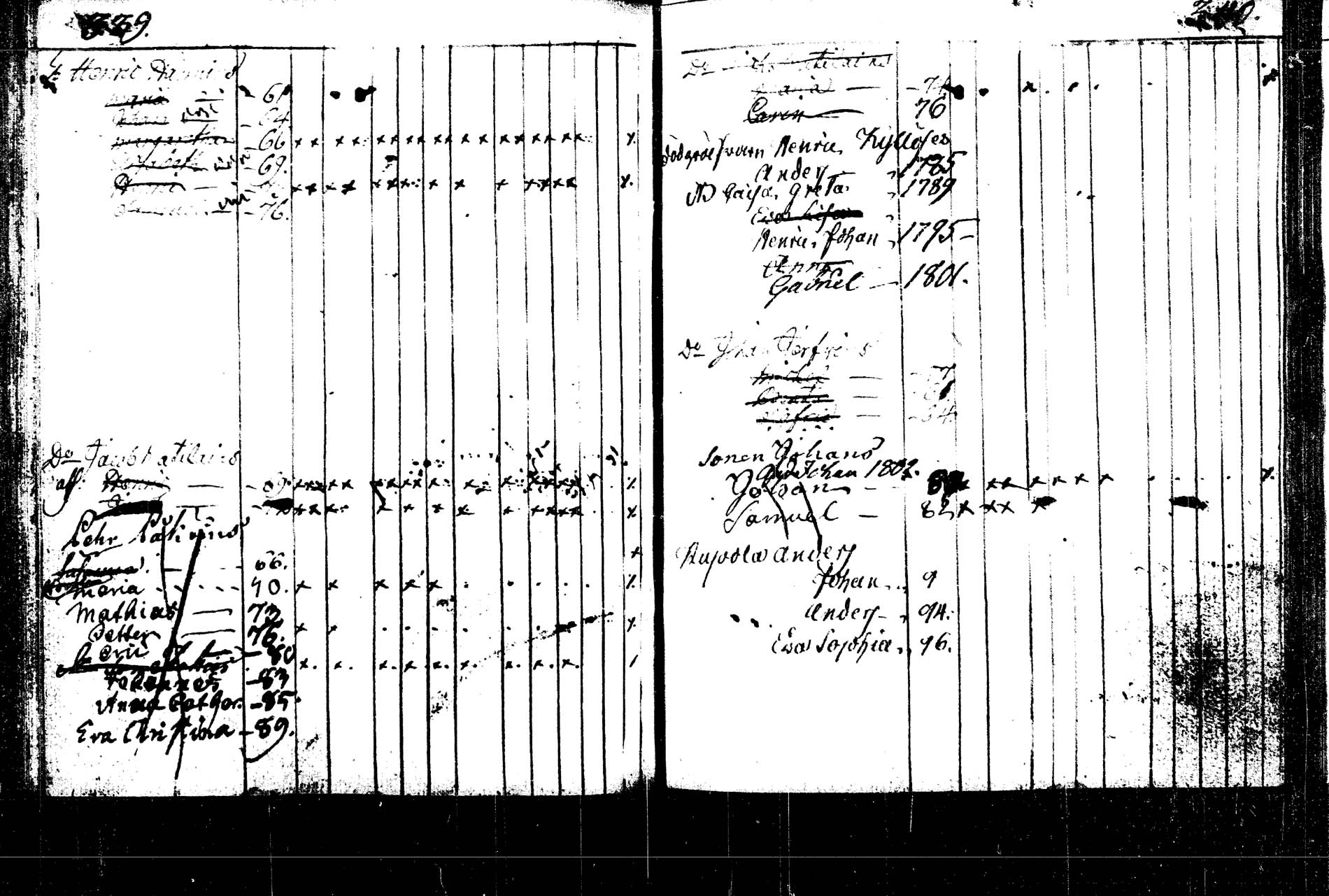 [ ../kirjat/Kirkonkirjat/rautalampi/lastenkirja_1785-1785_tk1098/kuvat/121.jpg ]