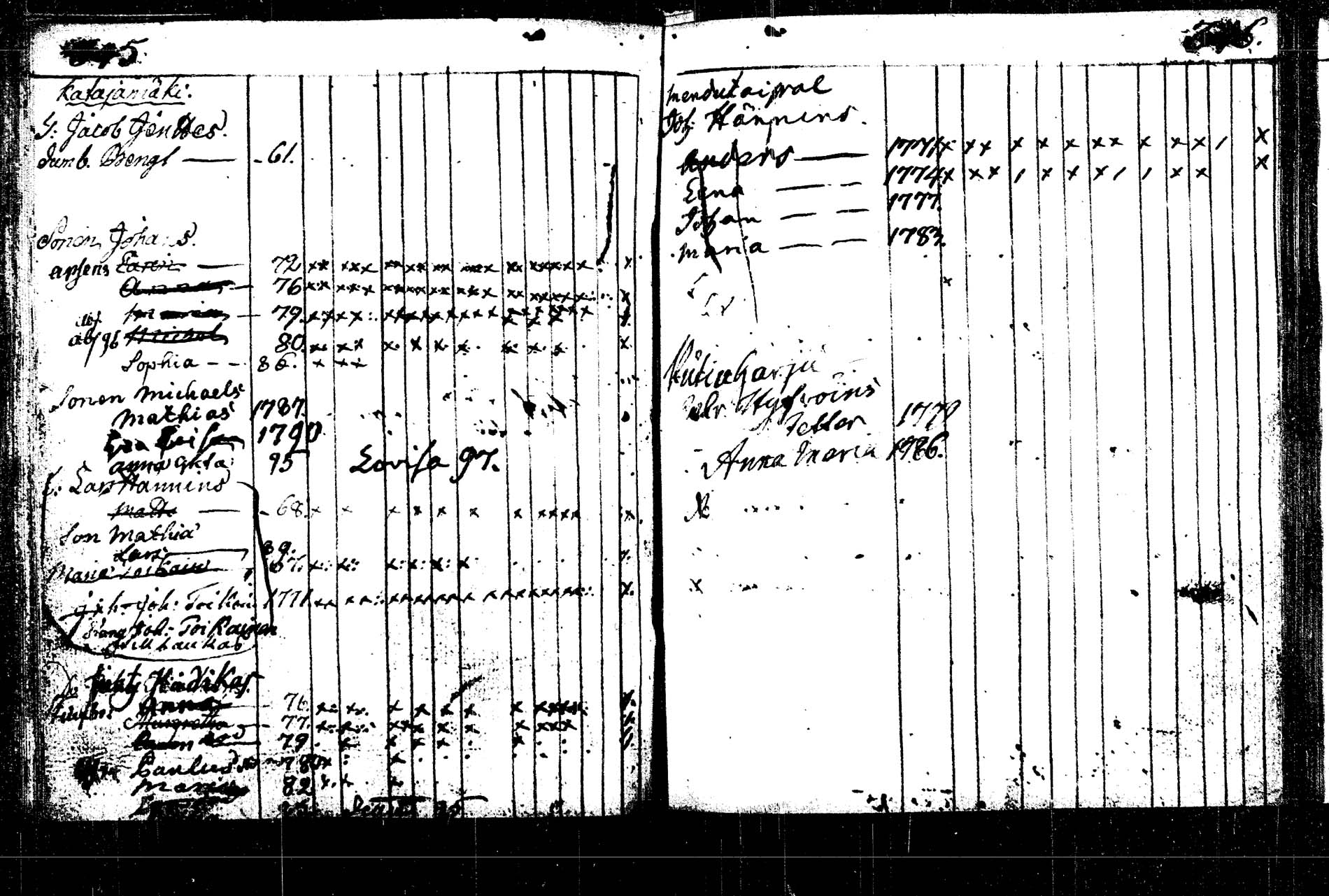 [ ../kirjat/Kirkonkirjat/rautalampi/lastenkirja_1785-1785_tk1098/kuvat/128.jpg ]