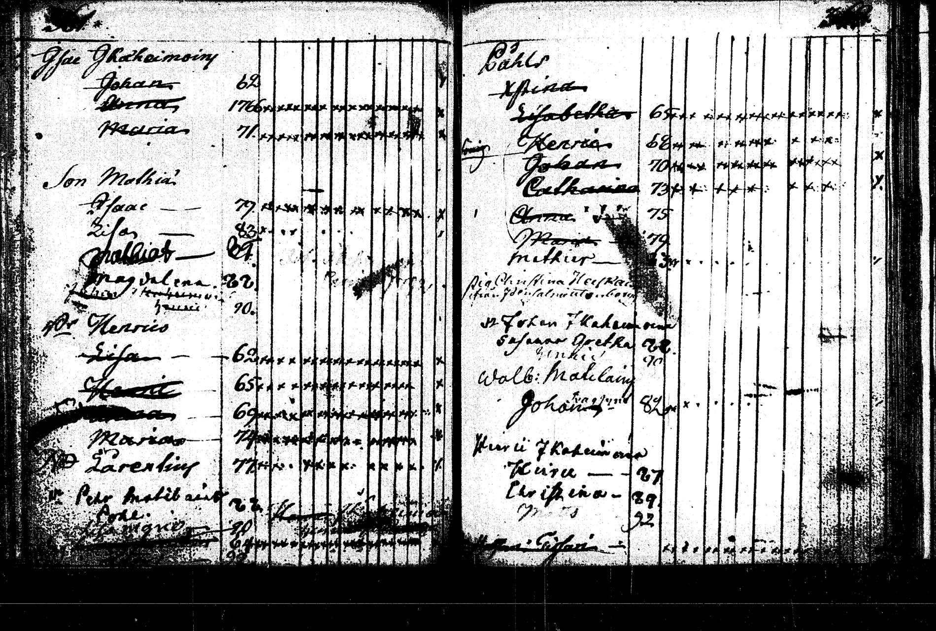[ ../kirjat/Kirkonkirjat/rautalampi/lastenkirja_1785-1785_tk1098/kuvat/145.jpg ]