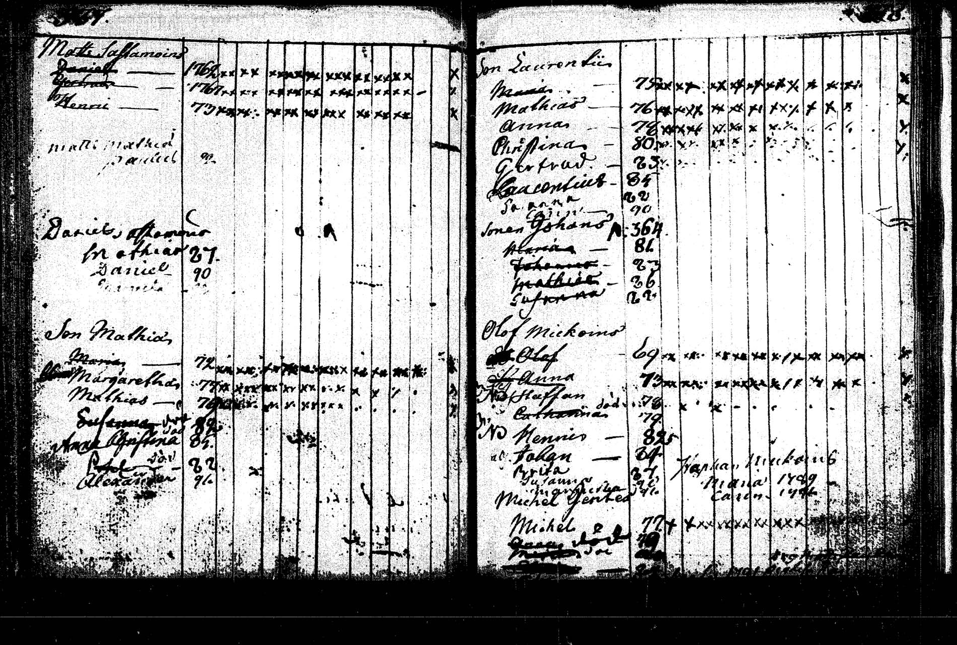 [ ../kirjat/Kirkonkirjat/rautalampi/lastenkirja_1785-1785_tk1098/kuvat/162.jpg ]