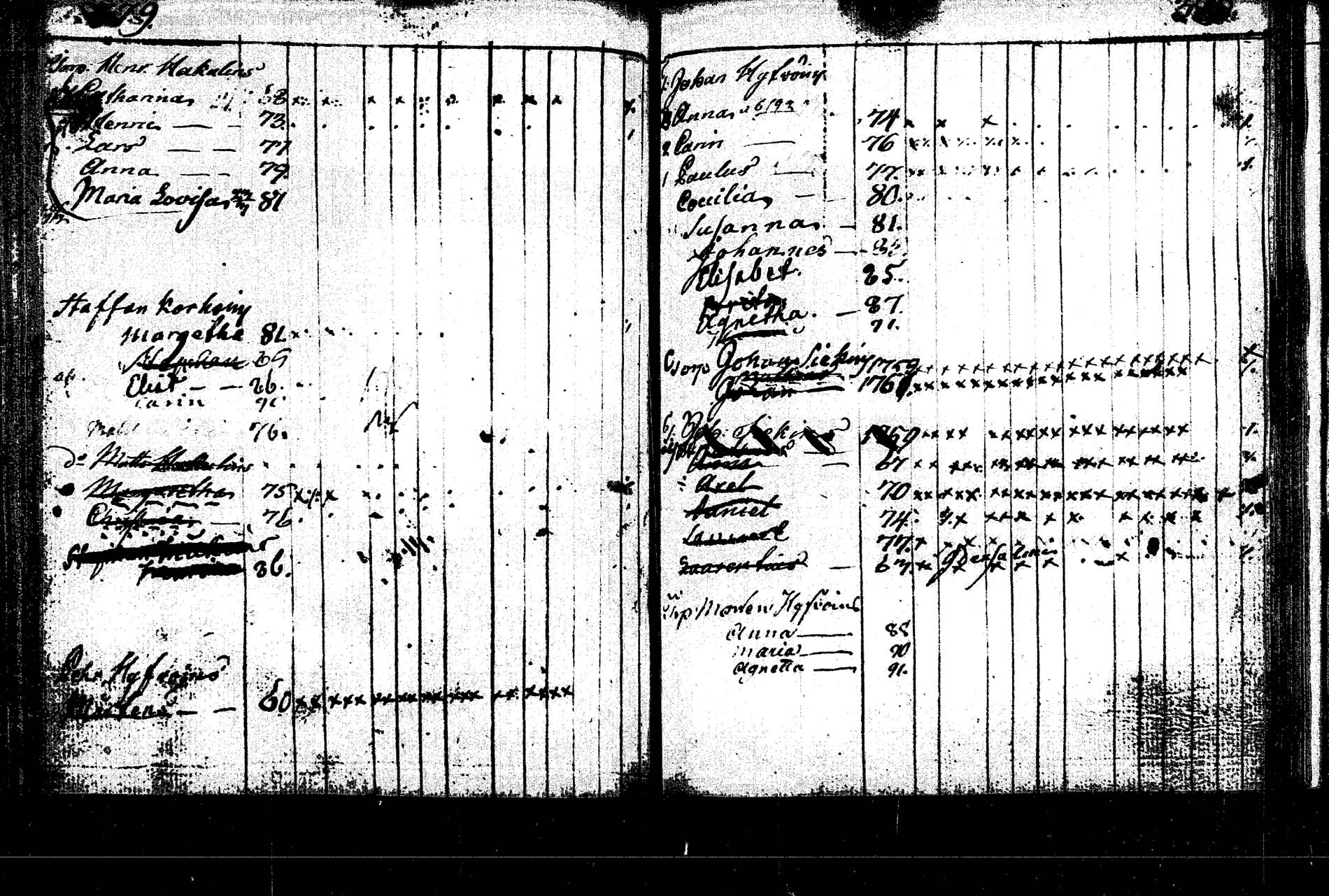 [ ../kirjat/Kirkonkirjat/rautalampi/lastenkirja_1785-1785_tk1098/kuvat/164.jpg ]