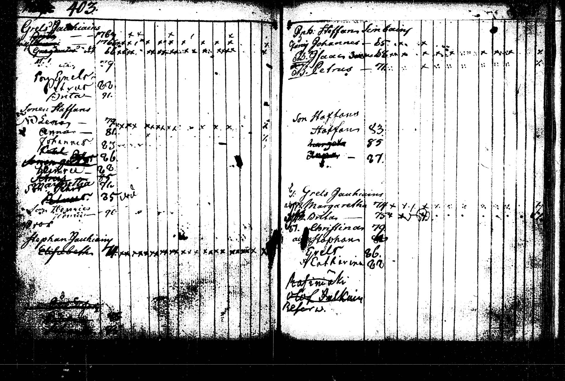 [ ../kirjat/Kirkonkirjat/rautalampi/lastenkirja_1785-1785_tk1098/kuvat/190.jpg ]