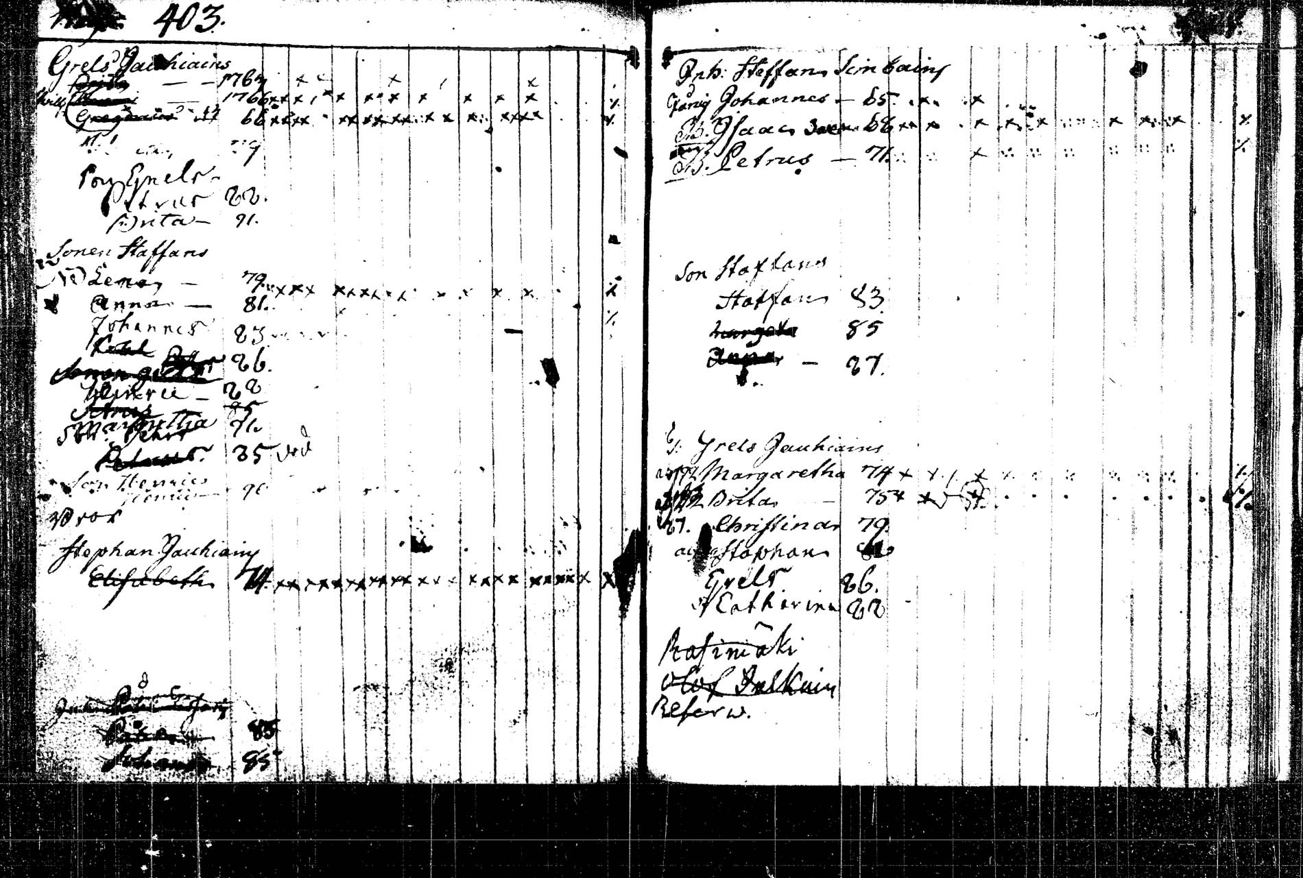 [ ../kirjat/Kirkonkirjat/rautalampi/lastenkirja_1785-1785_tk1098/kuvat/191.jpg ]