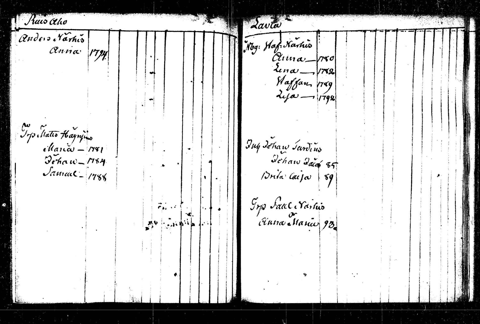 [ ../kirjat/Kirkonkirjat/rautalampi/lastenkirja_1785-1785_tk1098/kuvat/199.jpg ]