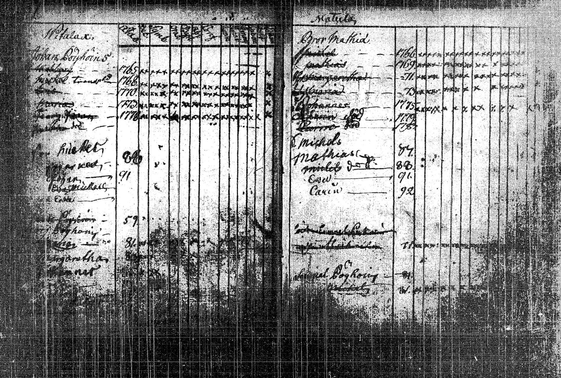 [ ../kirjat/Kirkonkirjat/rautalampi/lastenkirja_1785-1785_tk1098/kuvat/2.jpg ]