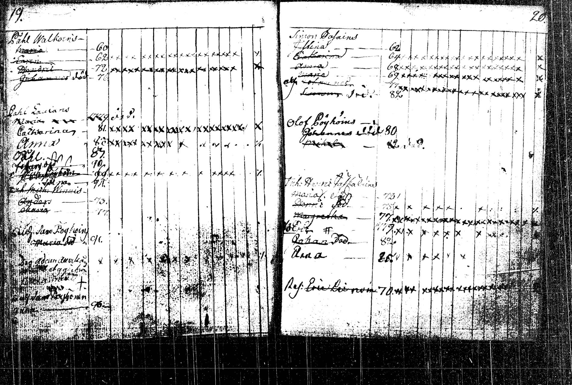 [ ../kirjat/Kirkonkirjat/rautalampi/lastenkirja_1785-1785_tk1098/kuvat/20.jpg ]