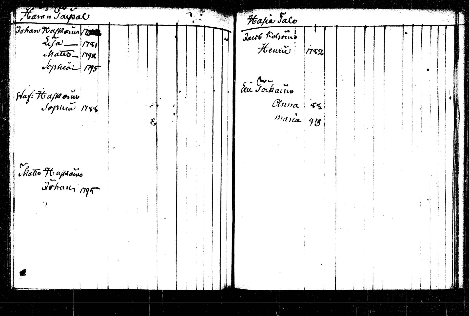 [ ../kirjat/Kirkonkirjat/rautalampi/lastenkirja_1785-1785_tk1098/kuvat/200.jpg ]