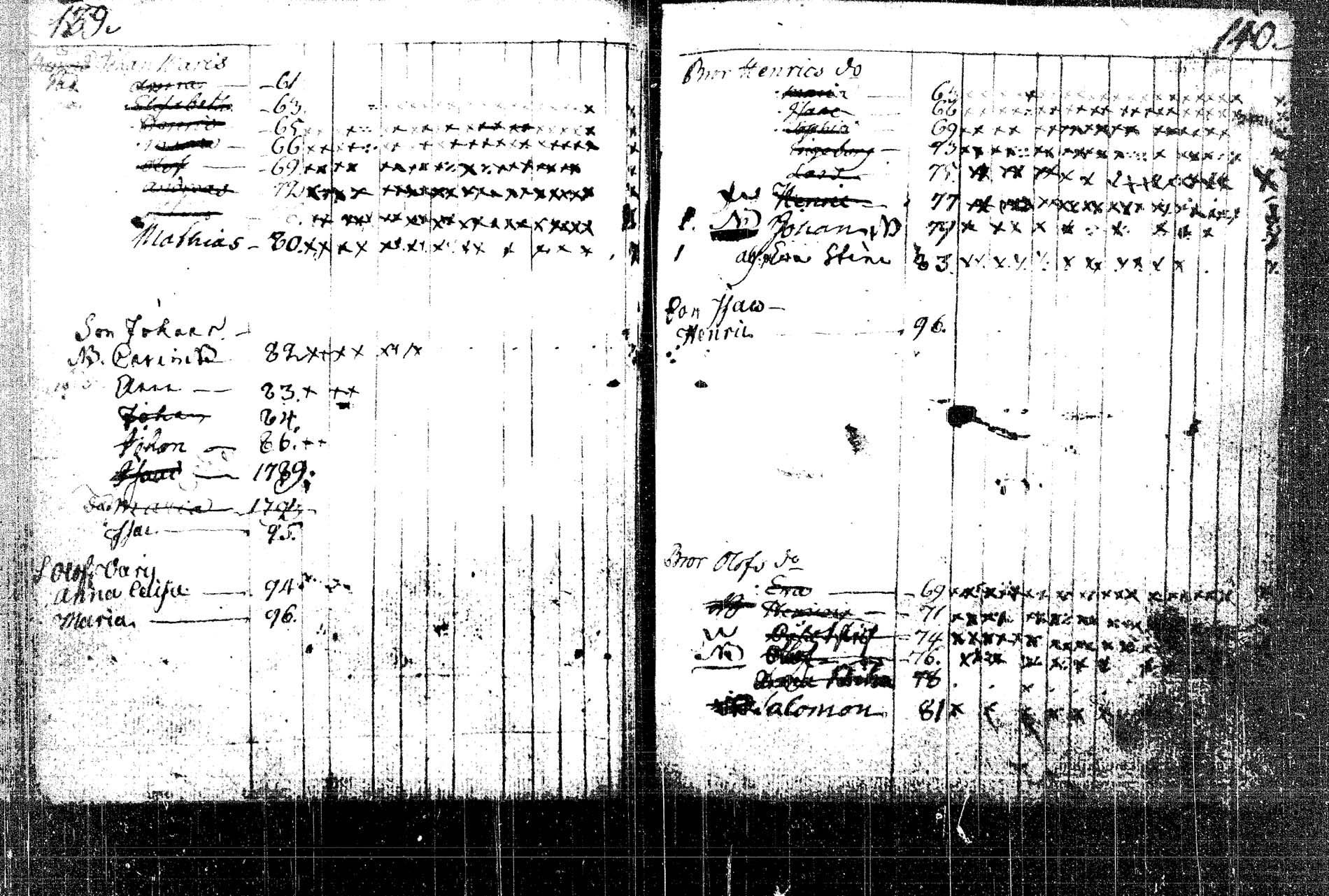 [ ../kirjat/Kirkonkirjat/rautalampi/lastenkirja_1785-1785_tk1098/kuvat/228.jpg ]