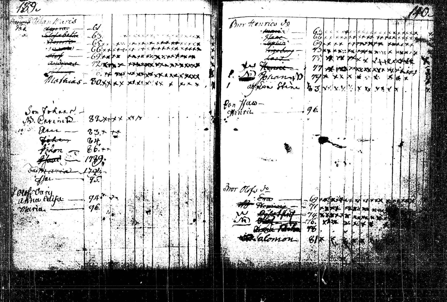 [ ../kirjat/Kirkonkirjat/rautalampi/lastenkirja_1785-1785_tk1098/kuvat/229.jpg ]