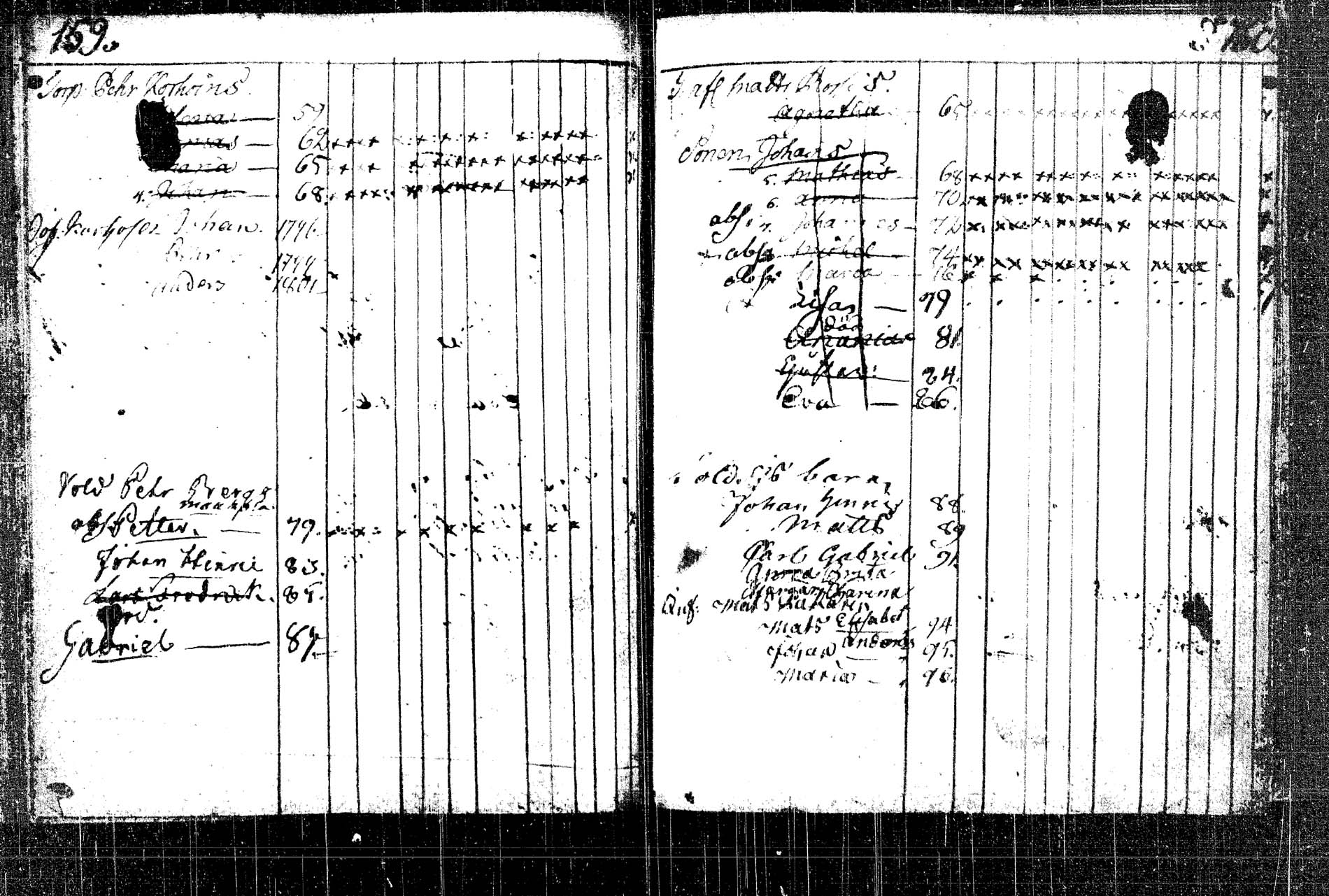 [ ../kirjat/Kirkonkirjat/rautalampi/lastenkirja_1785-1785_tk1098/kuvat/248.jpg ]