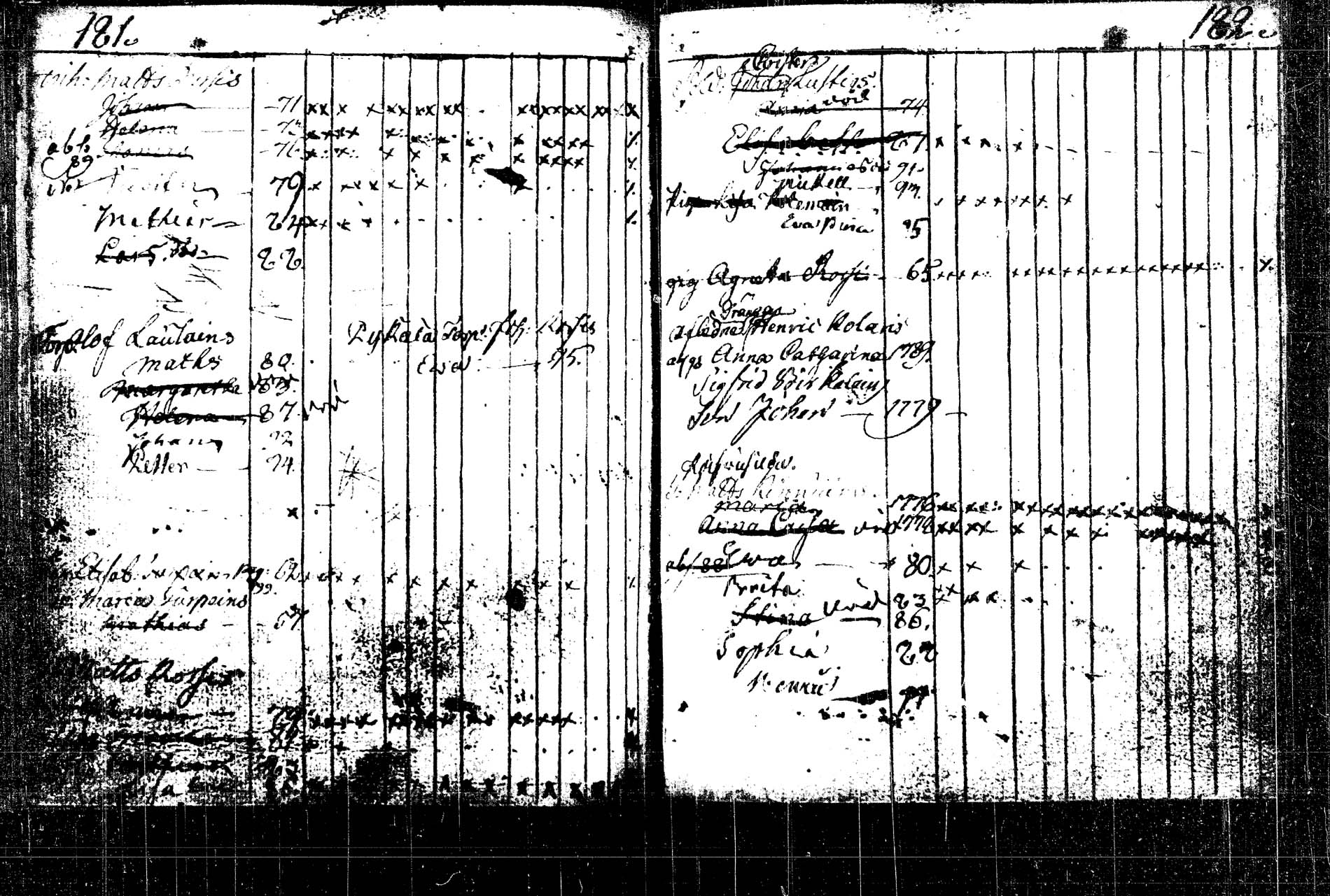 [ ../kirjat/Kirkonkirjat/rautalampi/lastenkirja_1785-1785_tk1098/kuvat/268.jpg ]