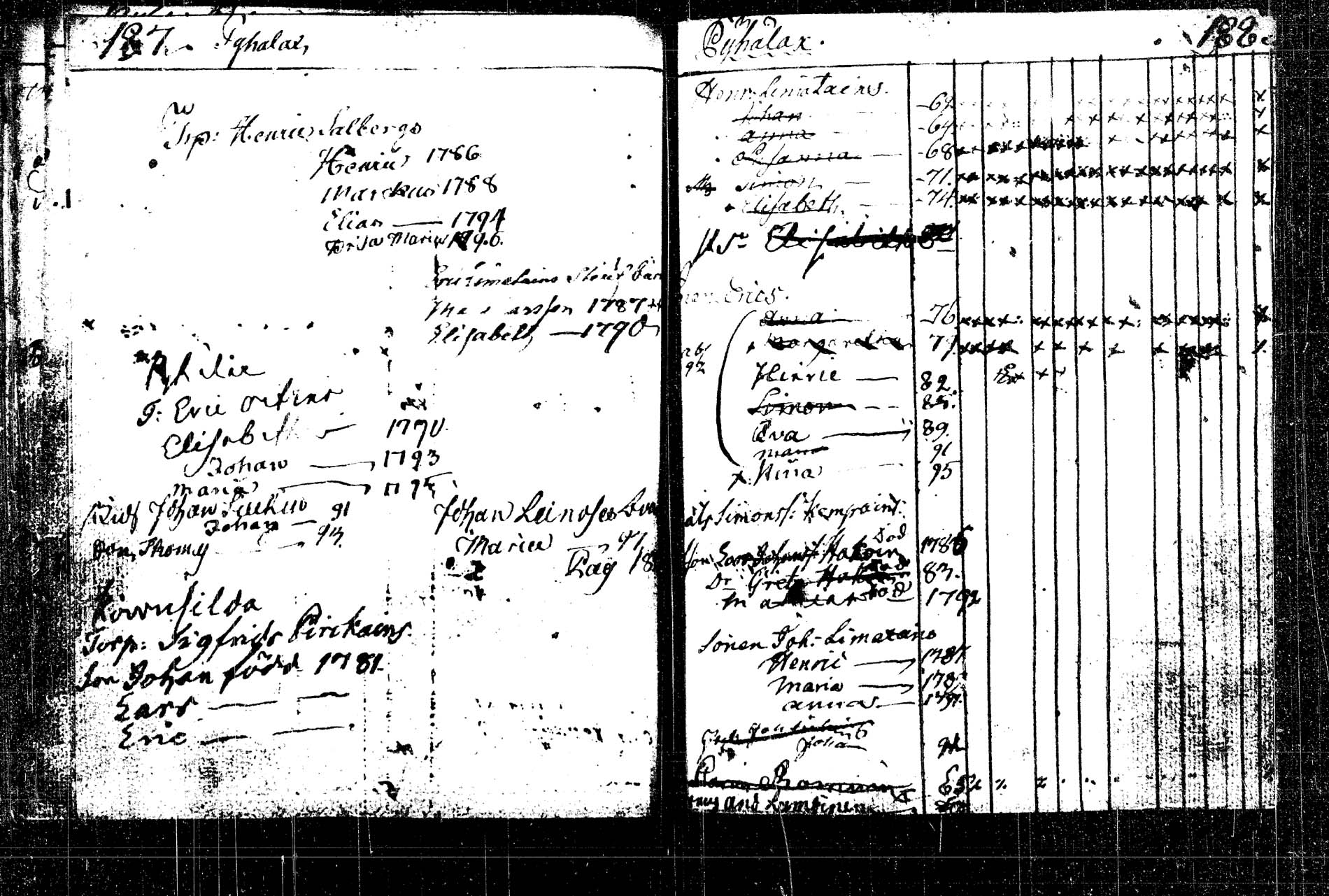 [ ../kirjat/Kirkonkirjat/rautalampi/lastenkirja_1785-1785_tk1098/kuvat/275.jpg ]