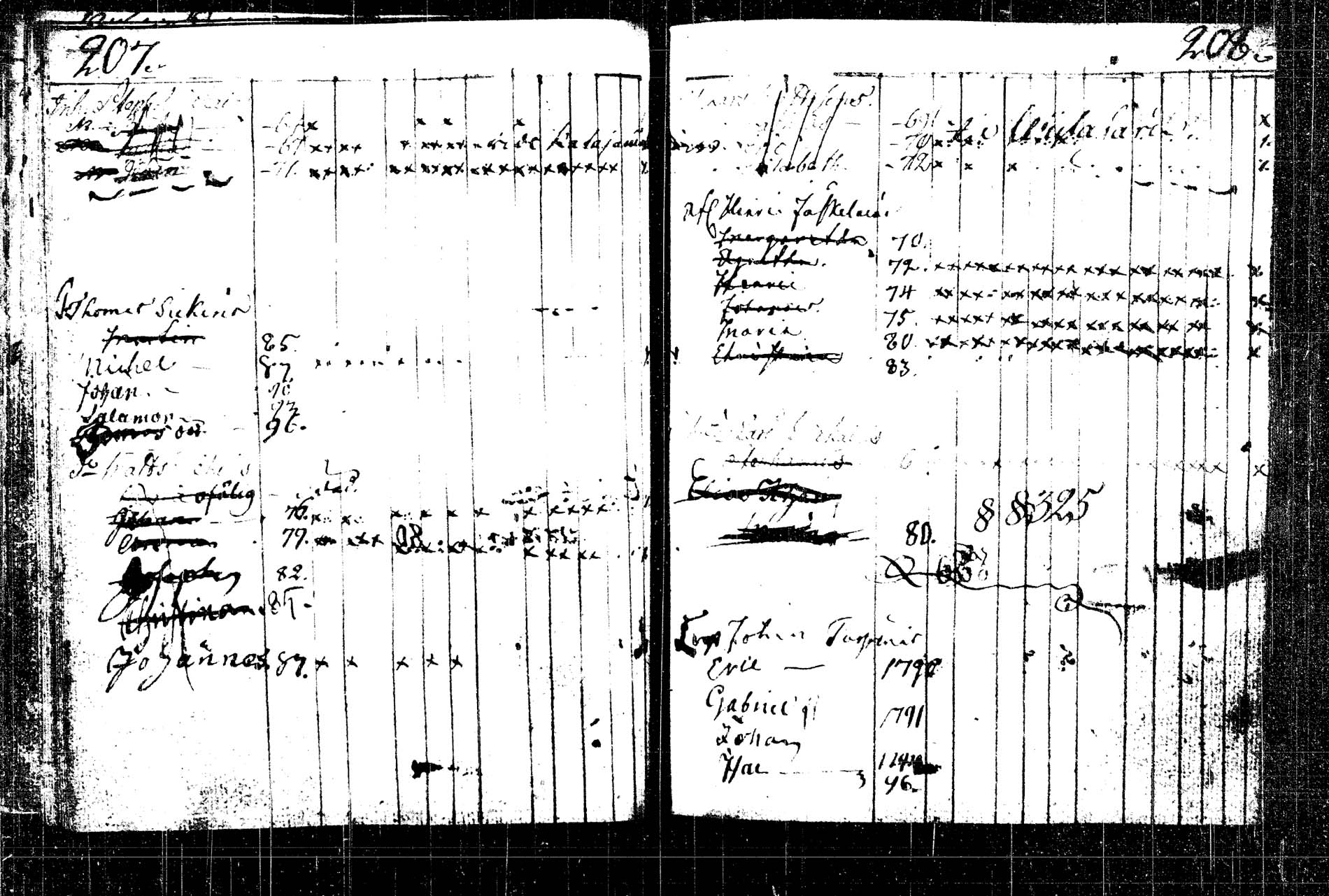 [ ../kirjat/Kirkonkirjat/rautalampi/lastenkirja_1785-1785_tk1098/kuvat/293.jpg ]