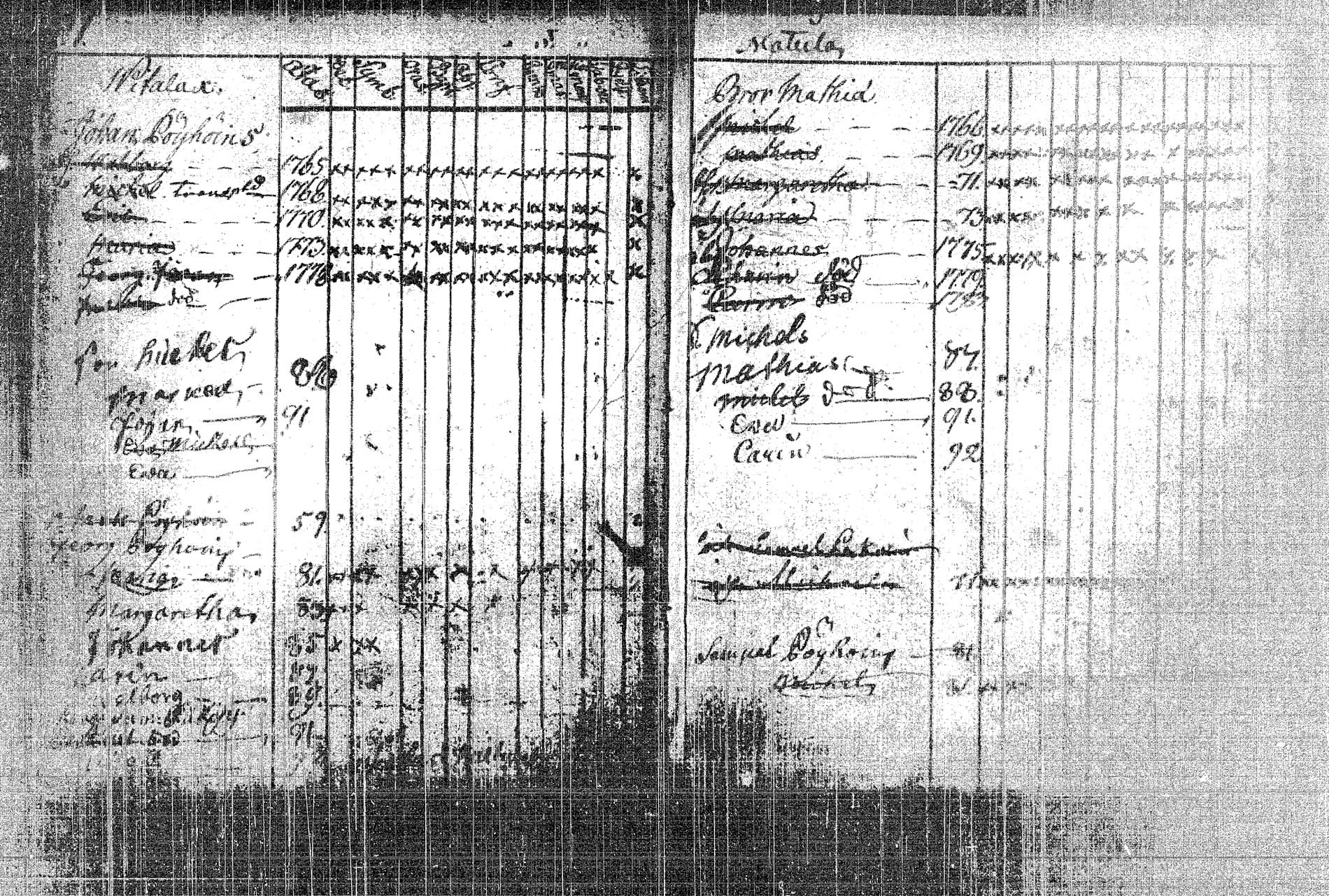 [ ../kirjat/Kirkonkirjat/rautalampi/lastenkirja_1785-1785_tk1098/kuvat/3.jpg ]