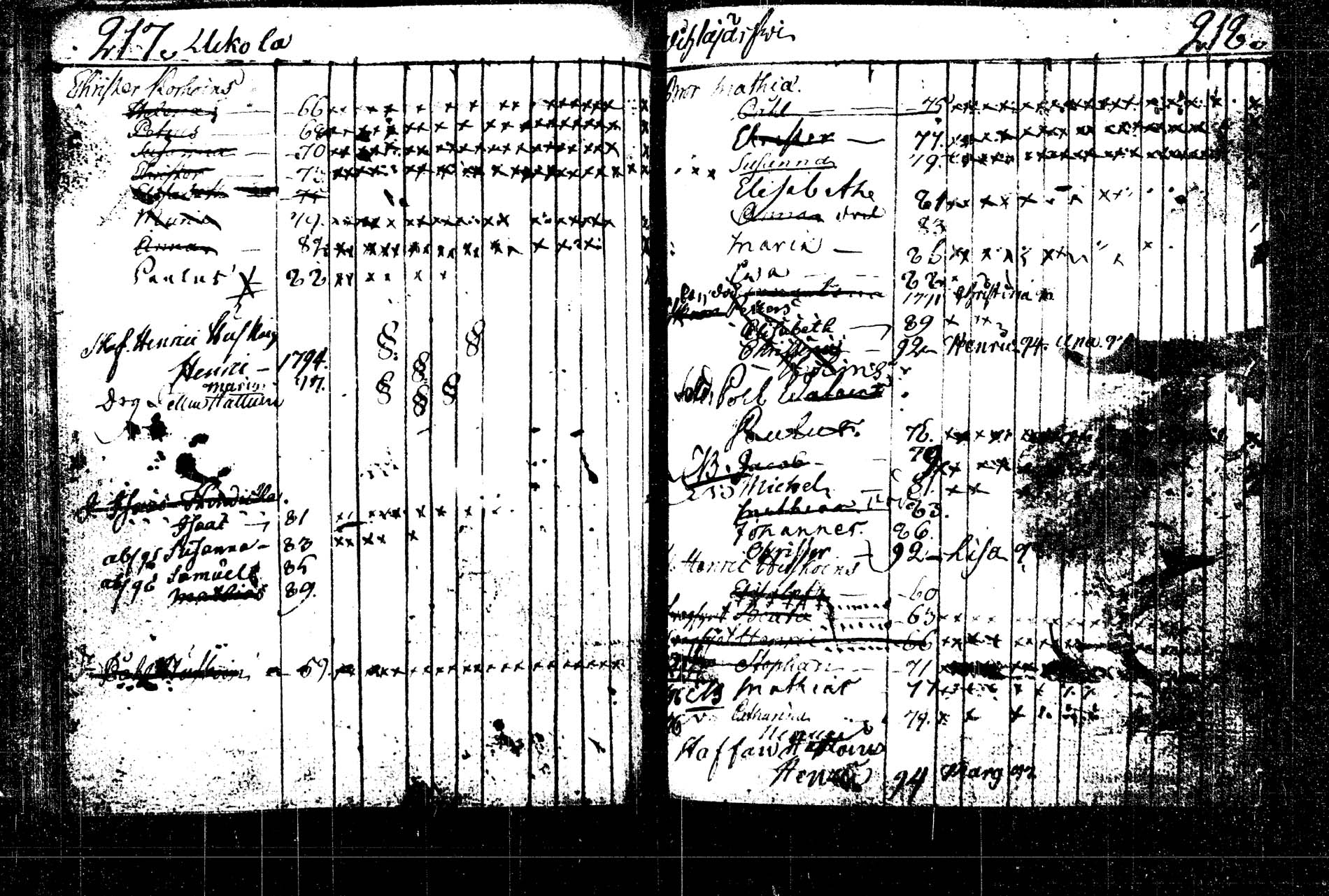 [ ../kirjat/Kirkonkirjat/rautalampi/lastenkirja_1785-1785_tk1098/kuvat/303.jpg ]
