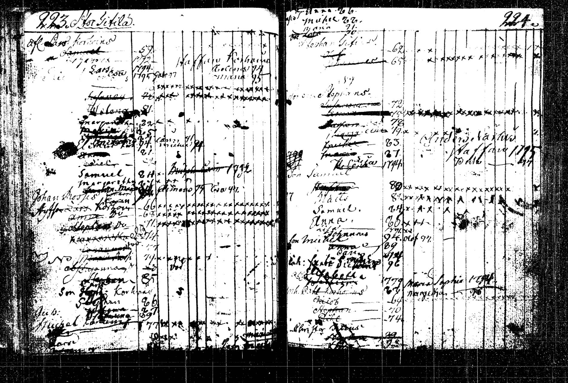 [ ../kirjat/Kirkonkirjat/rautalampi/lastenkirja_1785-1785_tk1098/kuvat/309.jpg ]