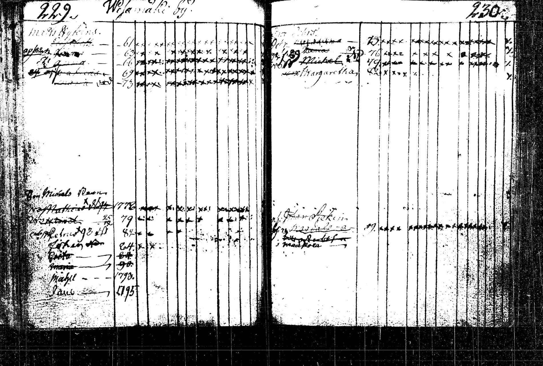 [ ../kirjat/Kirkonkirjat/rautalampi/lastenkirja_1785-1785_tk1098/kuvat/315.jpg ]