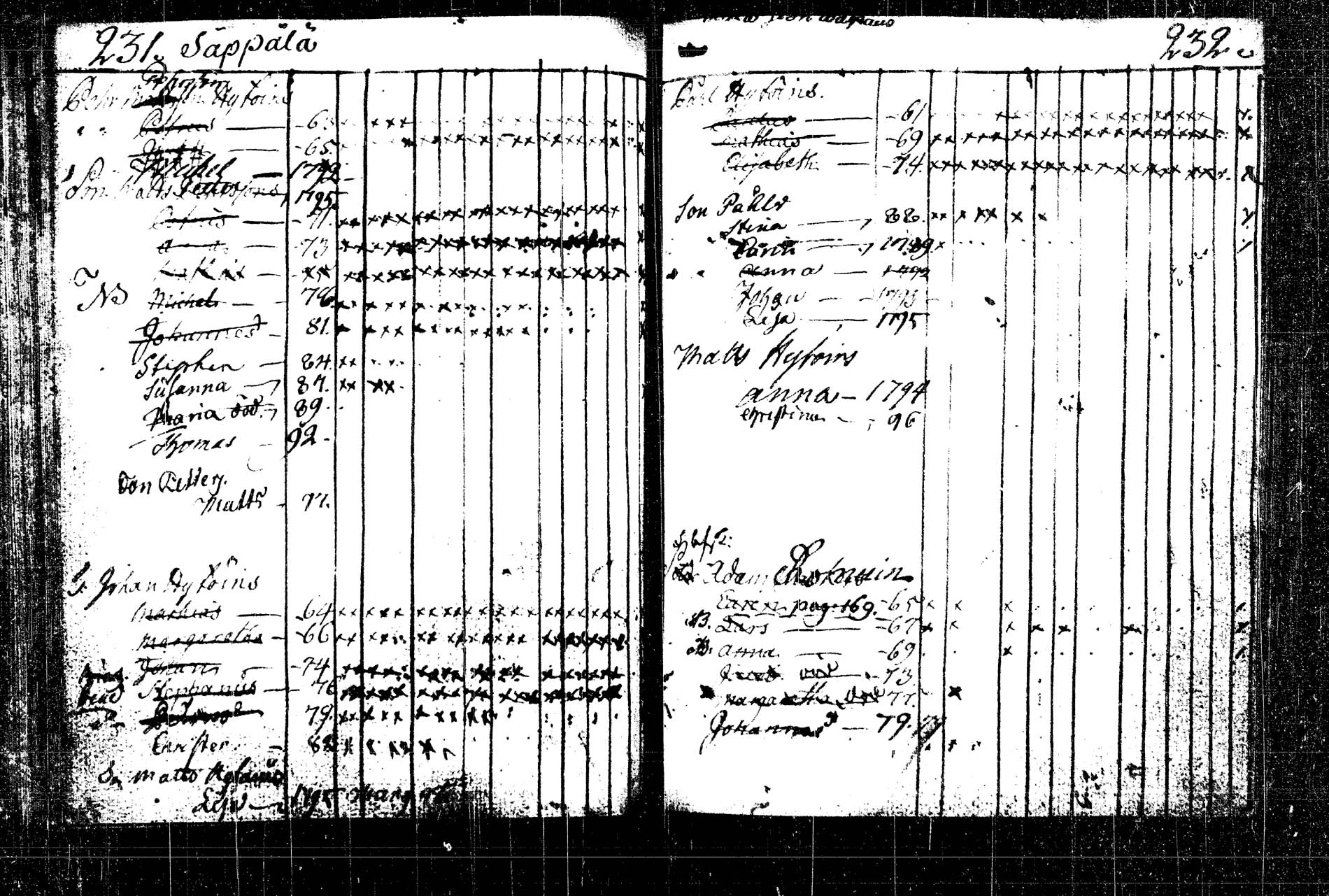 [ ../kirjat/Kirkonkirjat/rautalampi/lastenkirja_1785-1785_tk1098/kuvat/317.jpg ]