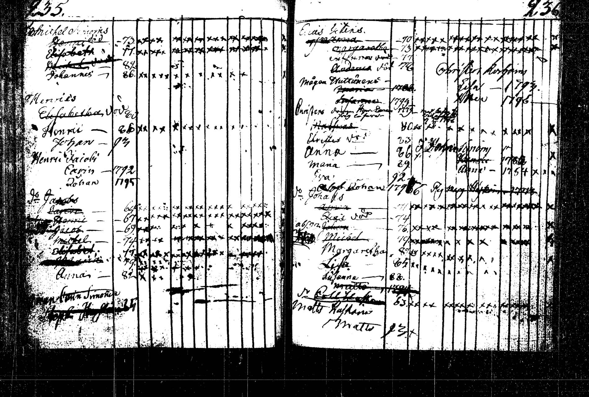 [ ../kirjat/Kirkonkirjat/rautalampi/lastenkirja_1785-1785_tk1098/kuvat/320.jpg ]