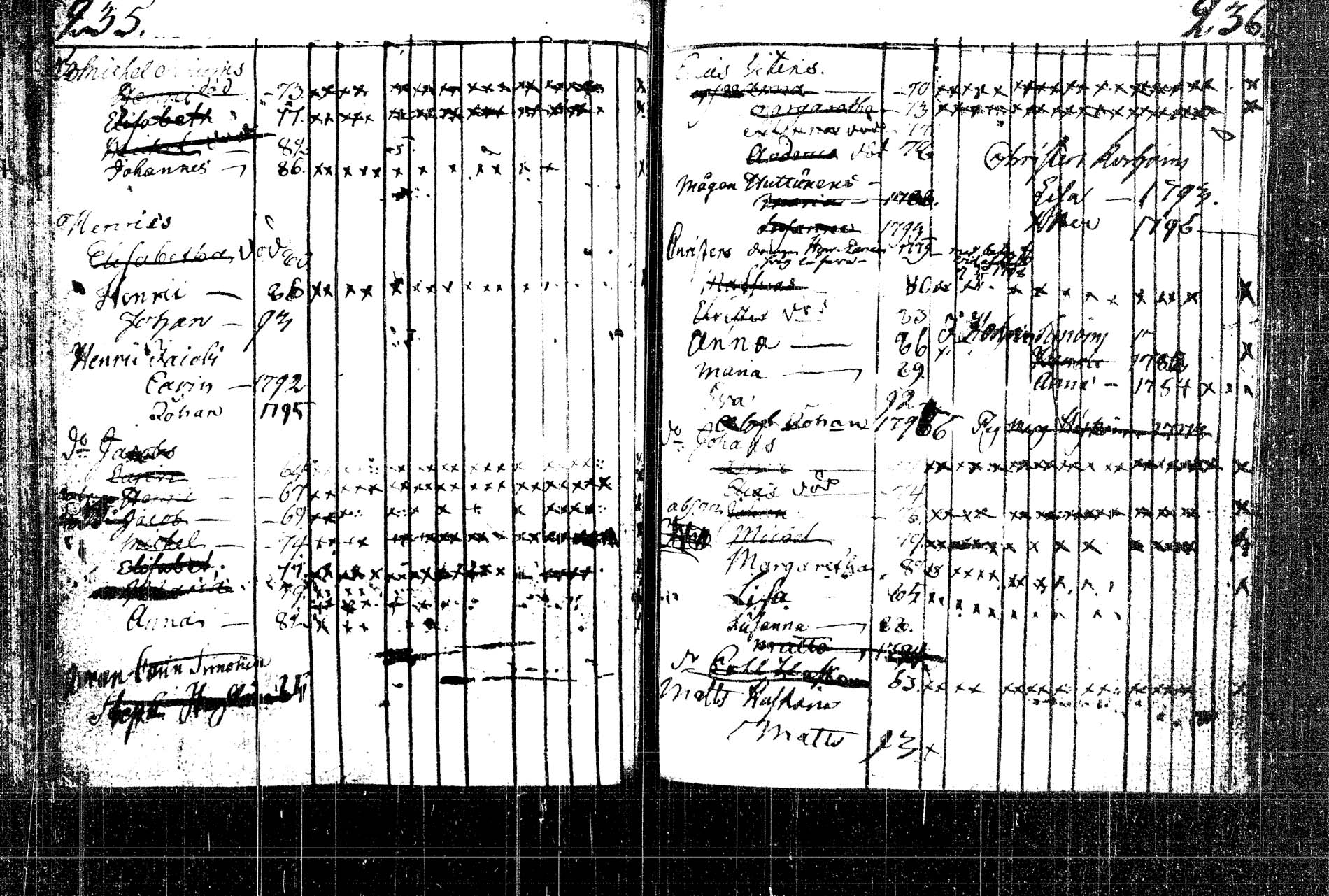 [ ../kirjat/Kirkonkirjat/rautalampi/lastenkirja_1785-1785_tk1098/kuvat/321.jpg ]