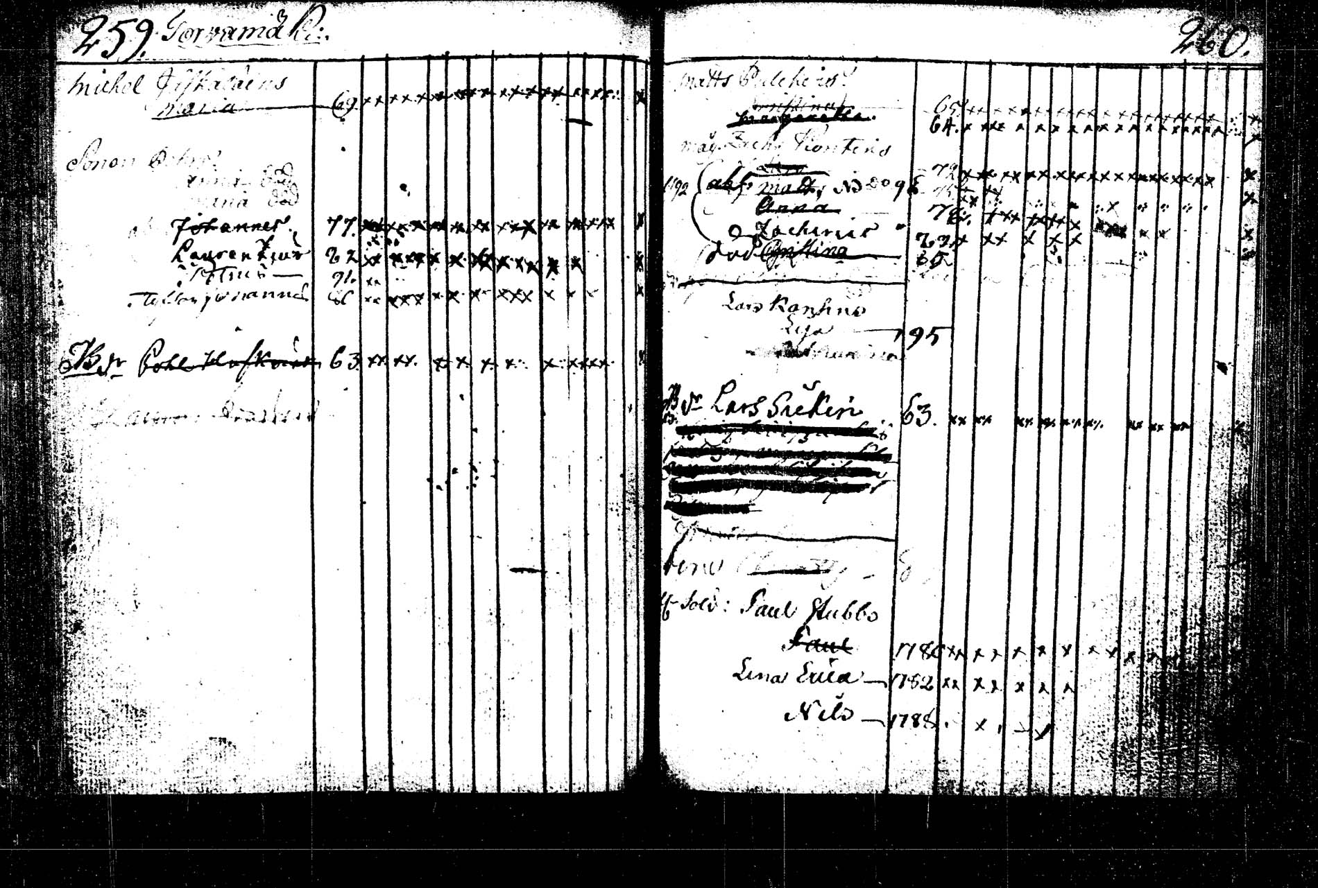 [ ../kirjat/Kirkonkirjat/rautalampi/lastenkirja_1785-1785_tk1098/kuvat/341.jpg ]