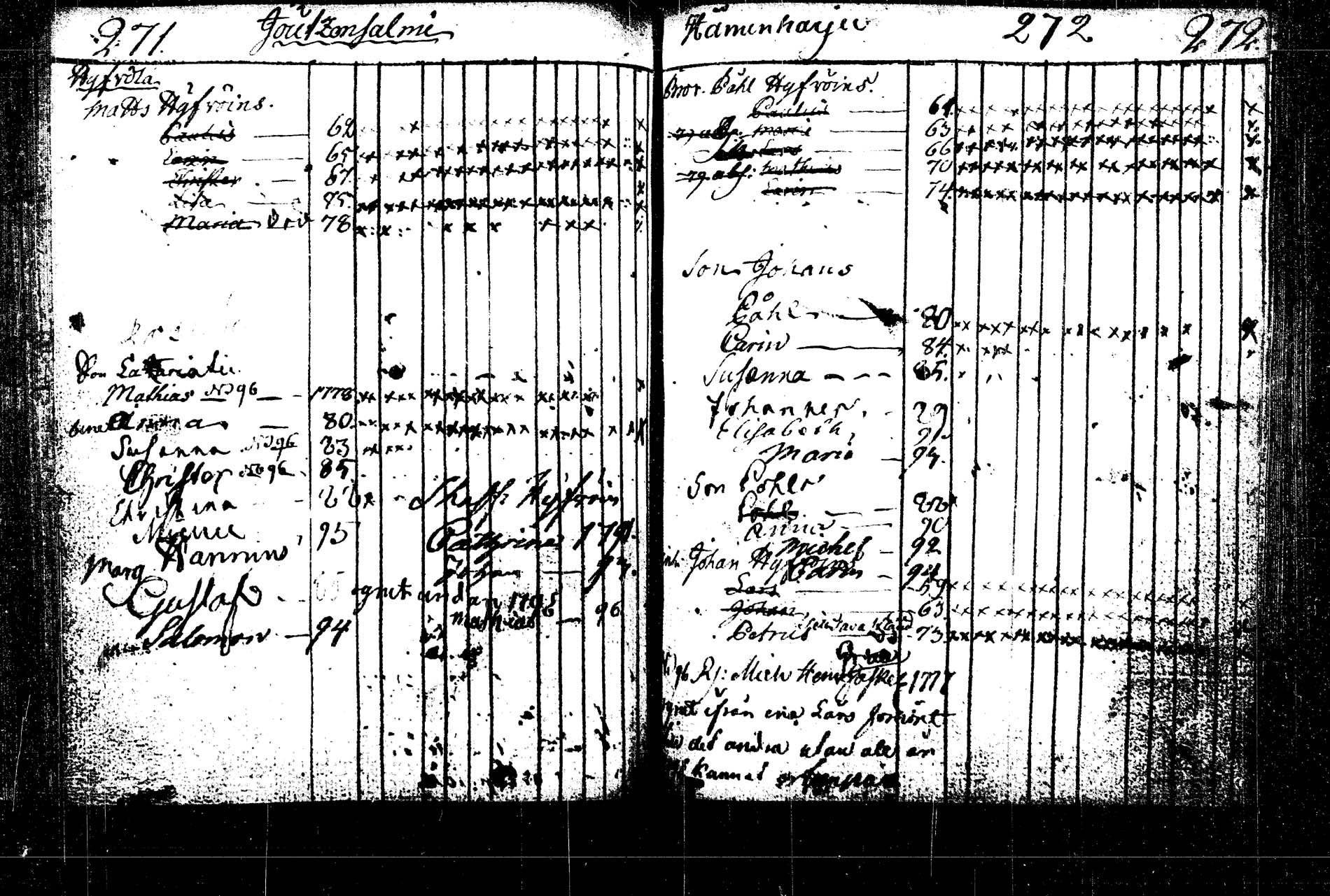 [ ../kirjat/Kirkonkirjat/rautalampi/lastenkirja_1785-1785_tk1098/kuvat/352.jpg ]