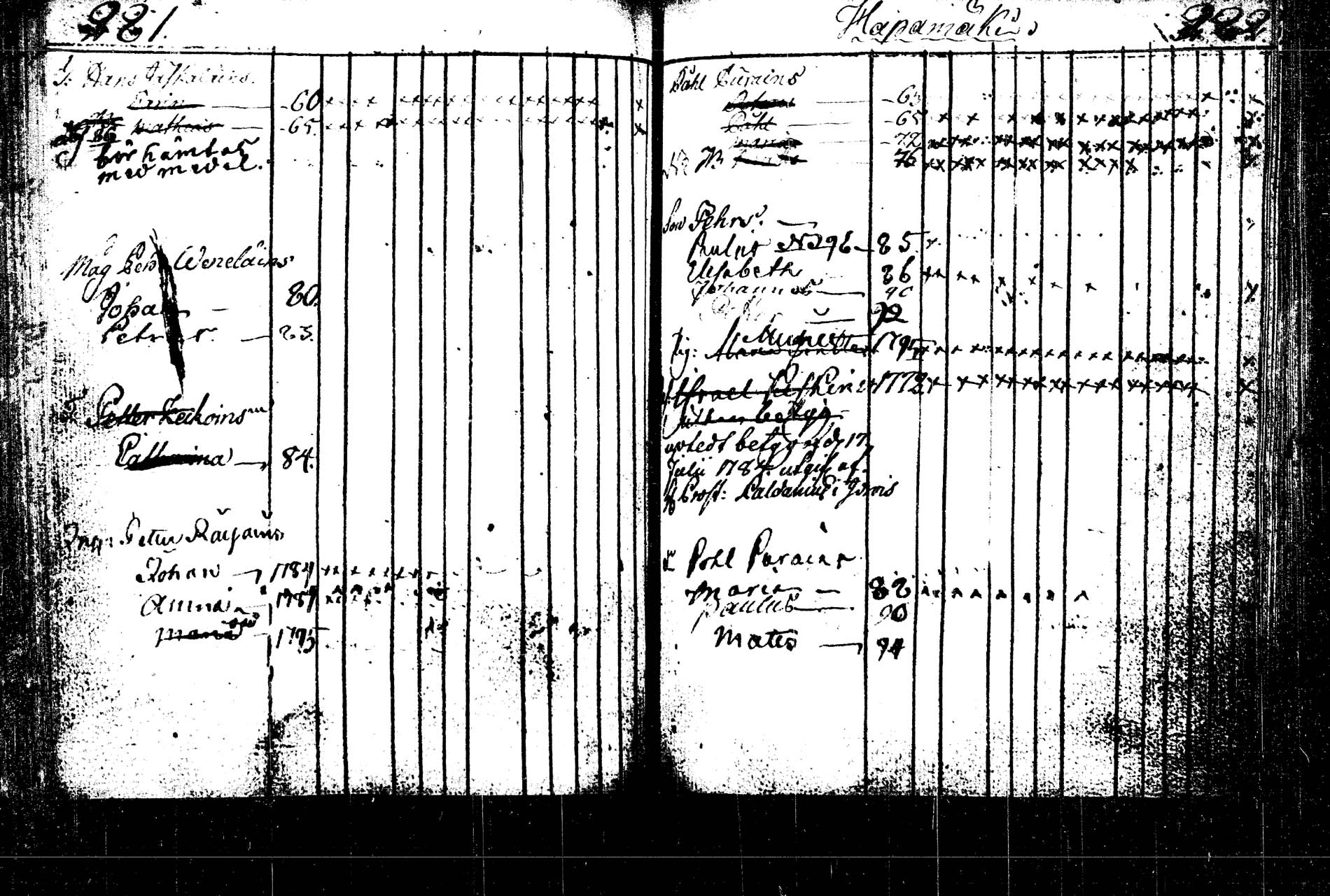 [ ../kirjat/Kirkonkirjat/rautalampi/lastenkirja_1785-1785_tk1098/kuvat/361.jpg ]