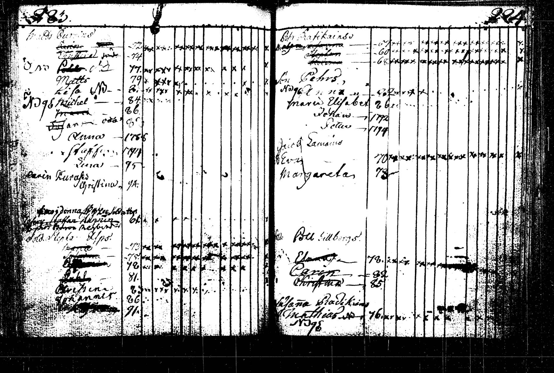 [ ../kirjat/Kirkonkirjat/rautalampi/lastenkirja_1785-1785_tk1098/kuvat/362.jpg ]