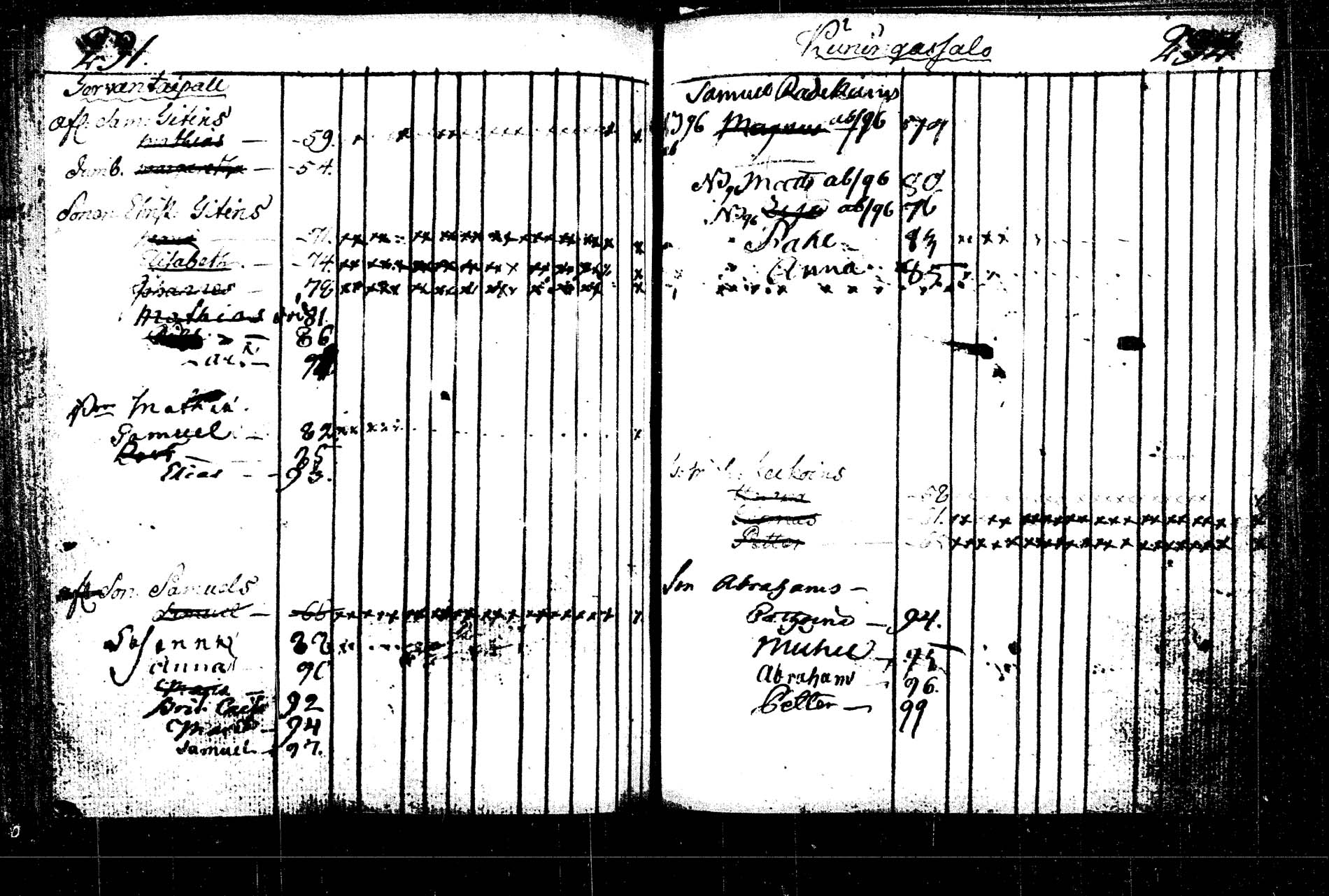 [ ../kirjat/Kirkonkirjat/rautalampi/lastenkirja_1785-1785_tk1098/kuvat/368.jpg ]