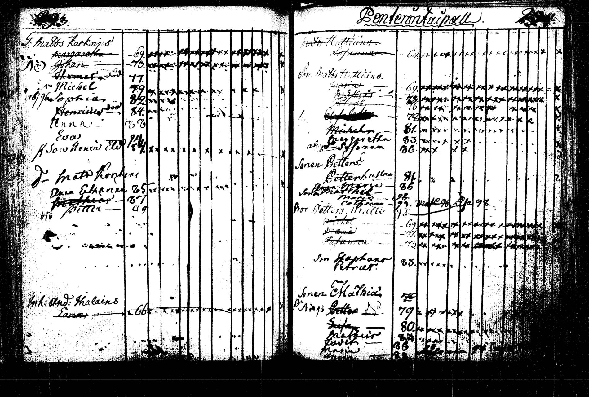 [ ../kirjat/Kirkonkirjat/rautalampi/lastenkirja_1785-1785_tk1098/kuvat/369.jpg ]