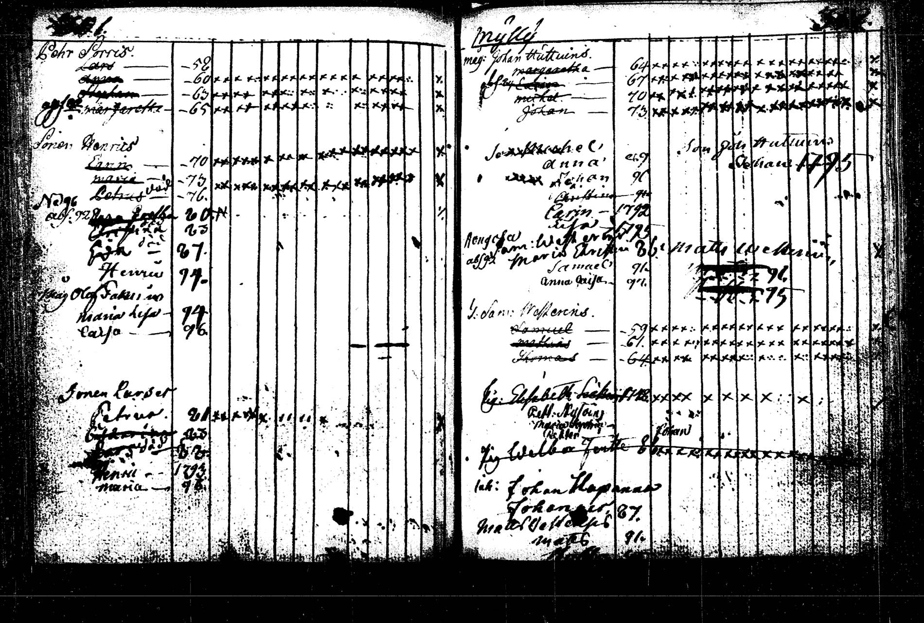[ ../kirjat/Kirkonkirjat/rautalampi/lastenkirja_1785-1785_tk1098/kuvat/377.jpg ]