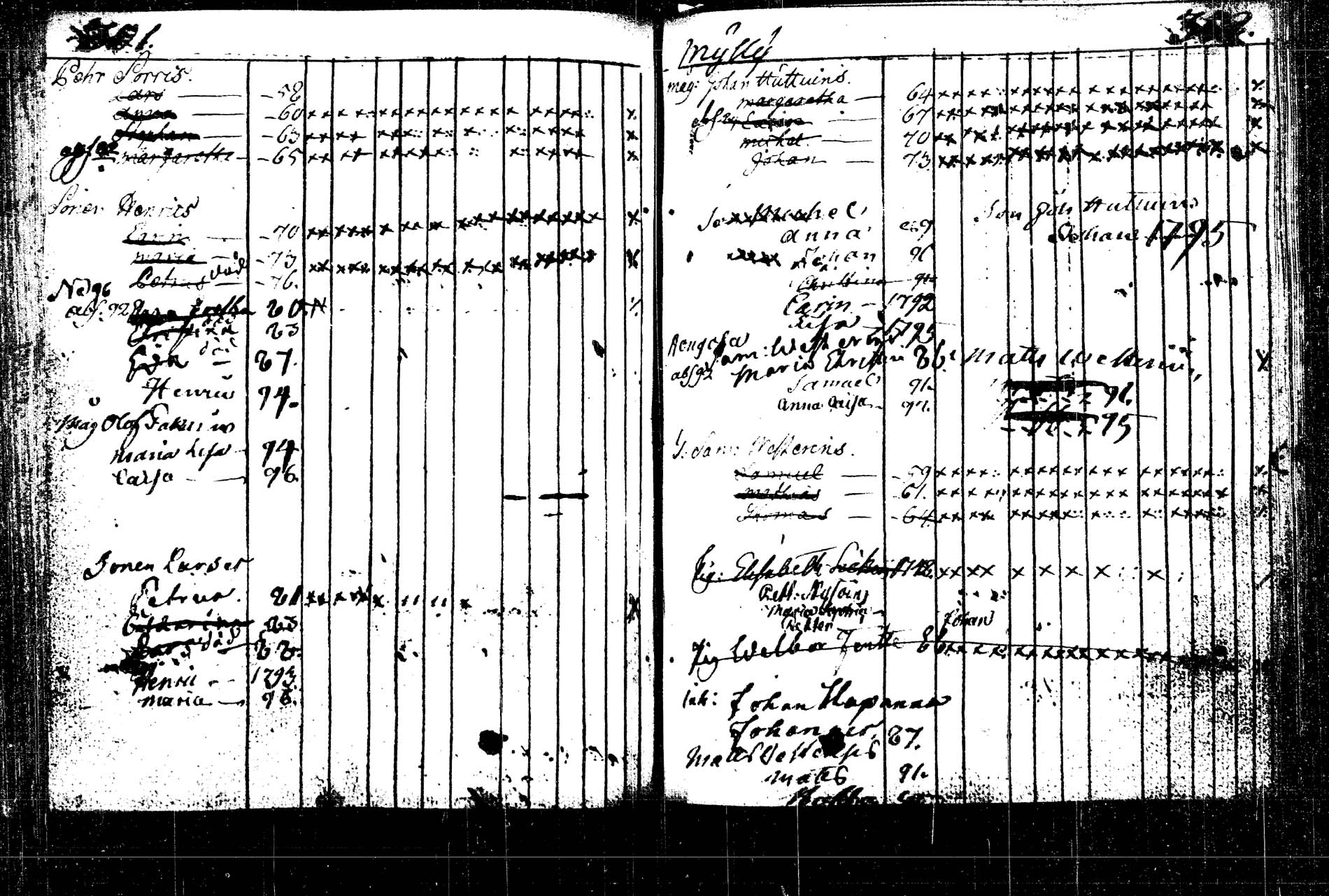 [ ../kirjat/Kirkonkirjat/rautalampi/lastenkirja_1785-1785_tk1098/kuvat/378.jpg ]