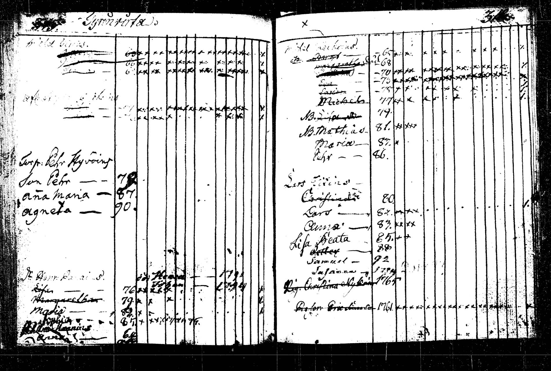 [ ../kirjat/Kirkonkirjat/rautalampi/lastenkirja_1785-1785_tk1098/kuvat/390.jpg ]