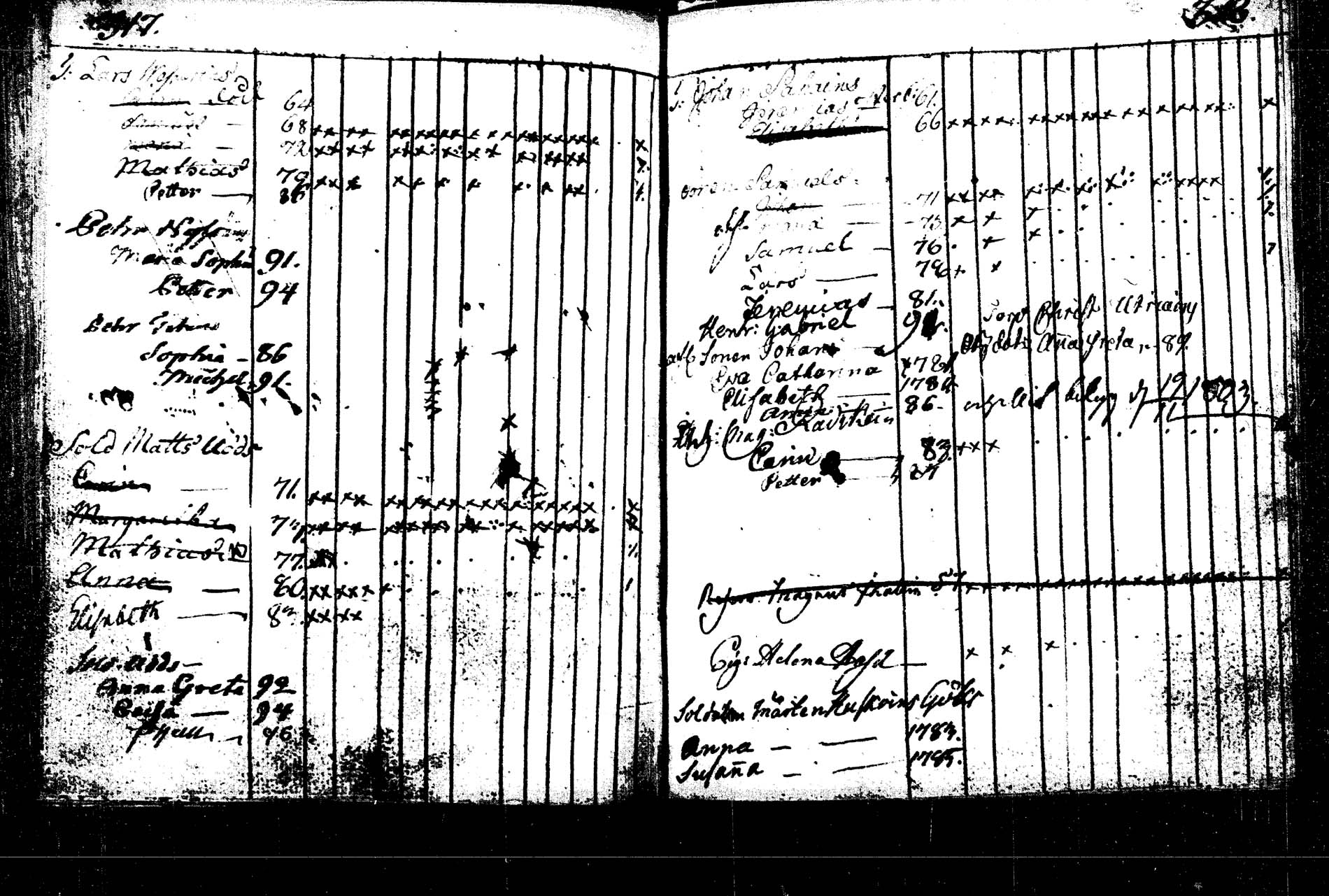 [ ../kirjat/Kirkonkirjat/rautalampi/lastenkirja_1785-1785_tk1098/kuvat/392.jpg ]