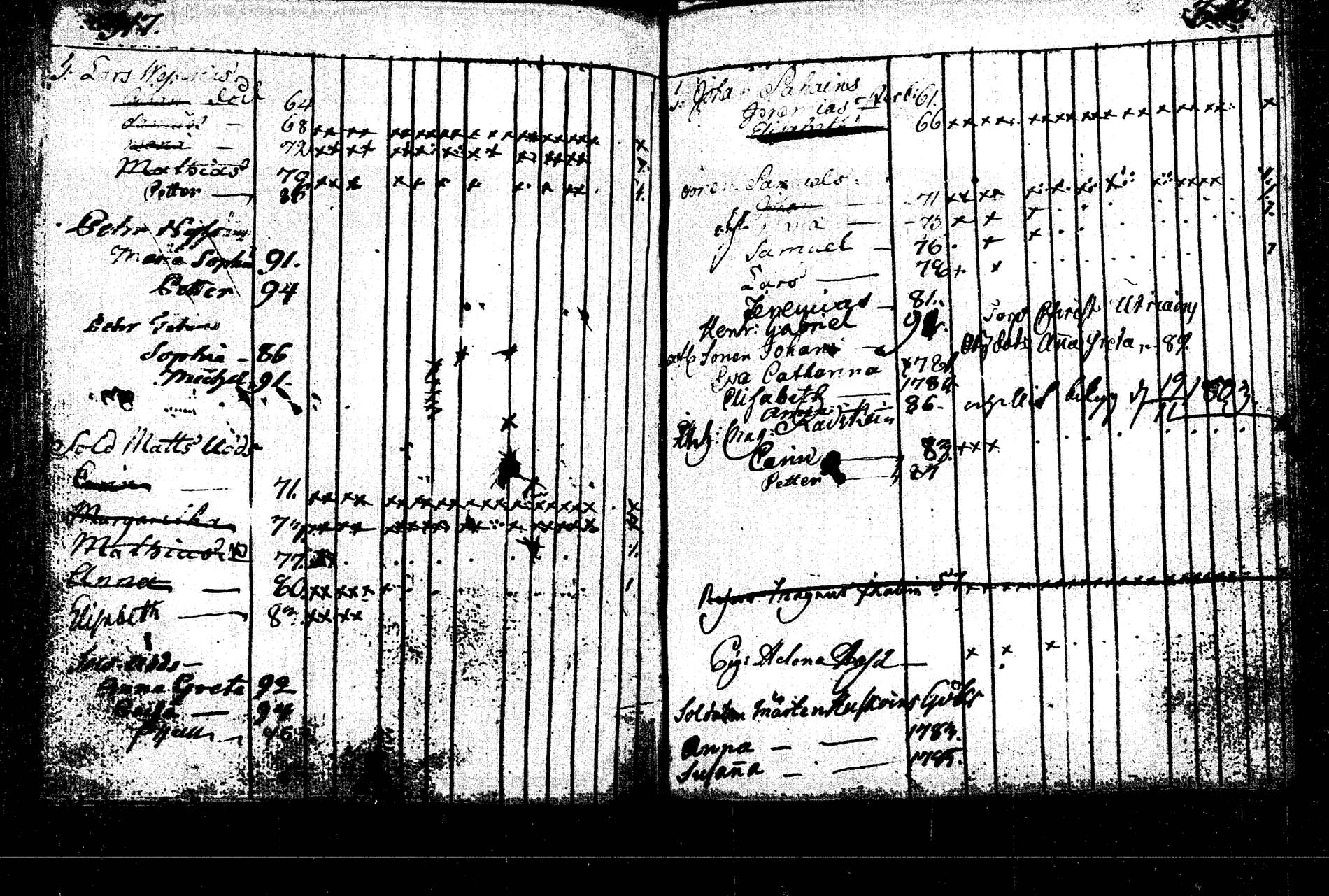 [ ../kirjat/Kirkonkirjat/rautalampi/lastenkirja_1785-1785_tk1098/kuvat/393.jpg ]