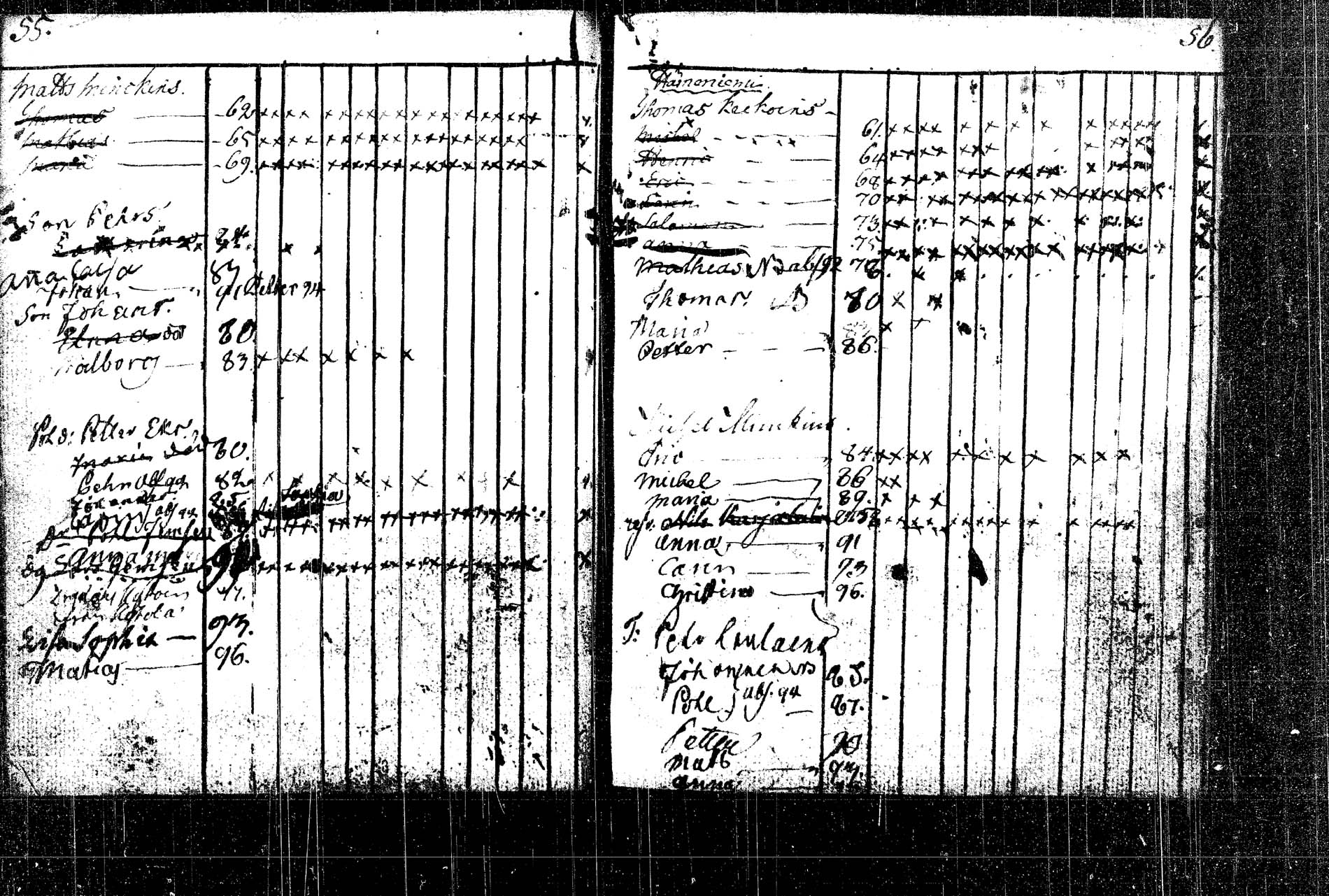 [ ../kirjat/Kirkonkirjat/rautalampi/lastenkirja_1785-1785_tk1098/kuvat/52.jpg ]